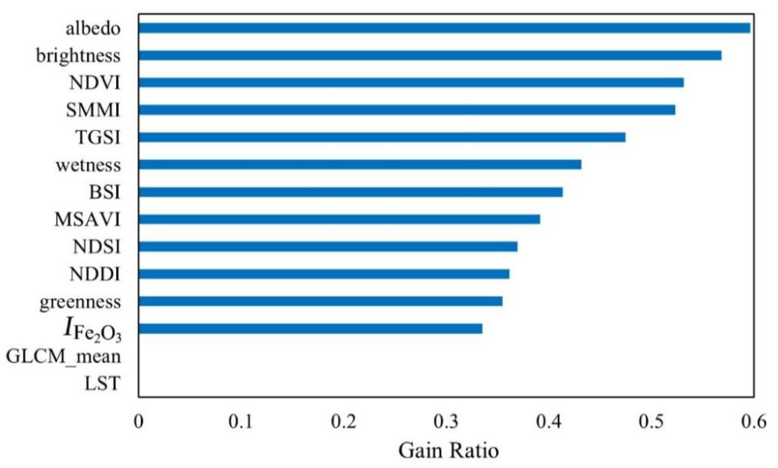 Remotesensing 13 01730 g0a2