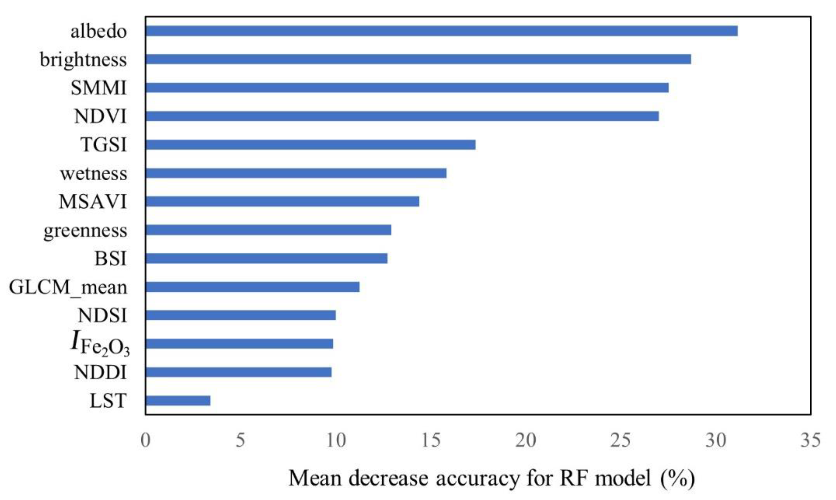 Remotesensing 13 01730 g0a3
