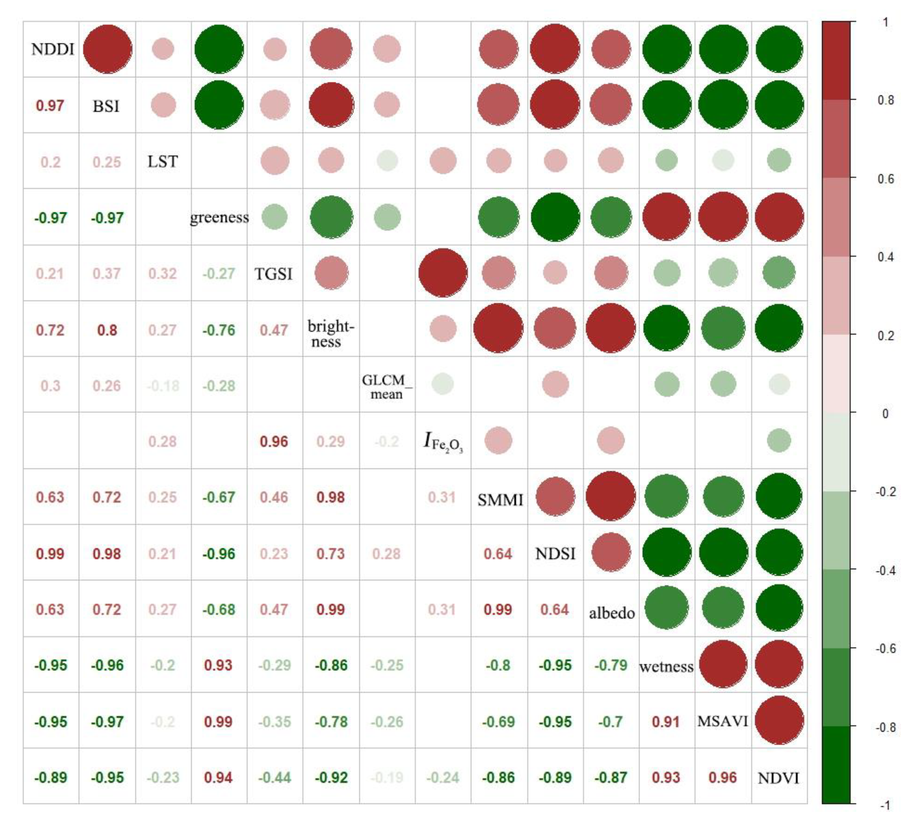 Remotesensing 13 01730 g0a4