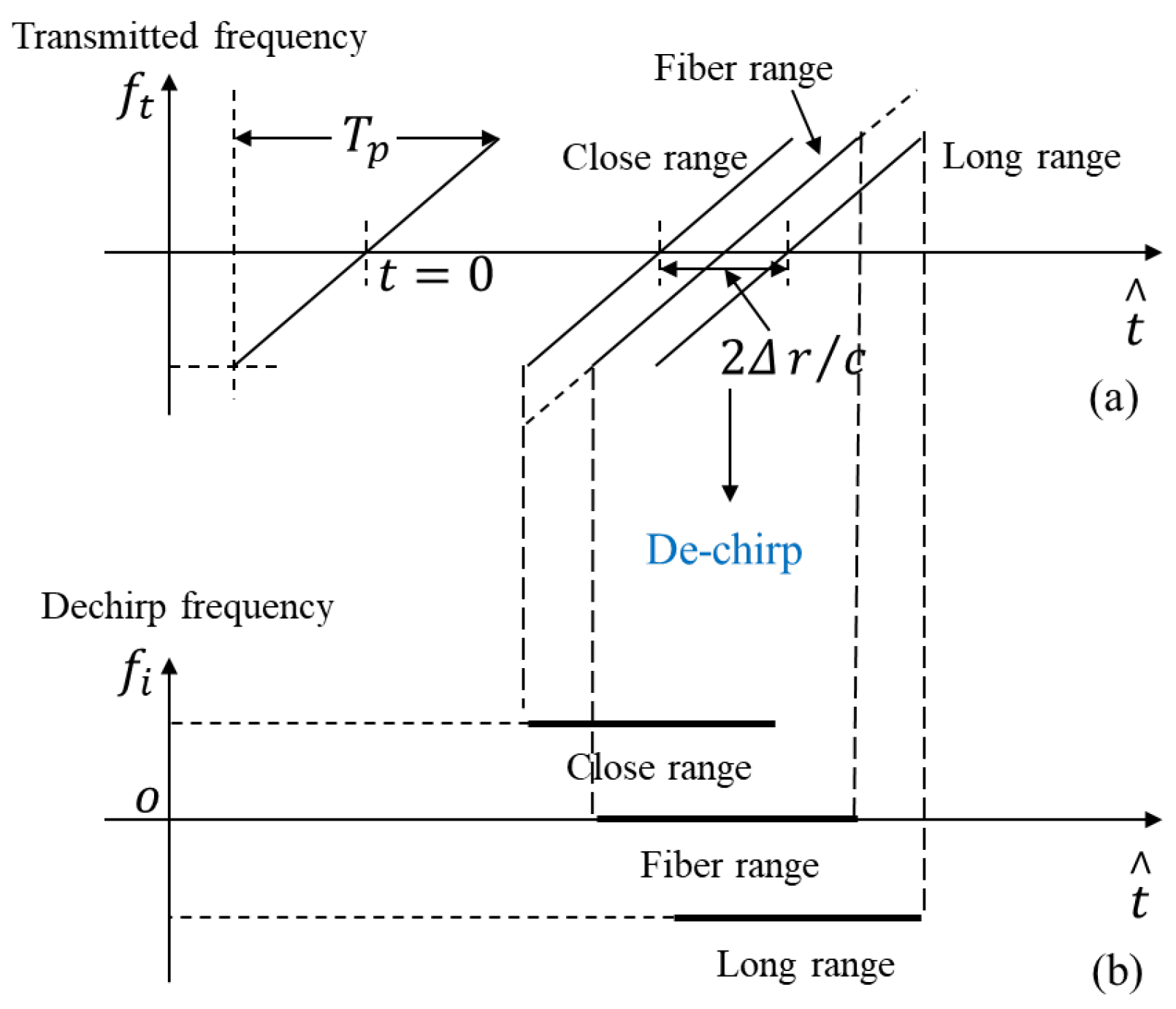 Remotesensing 13 01731 g001