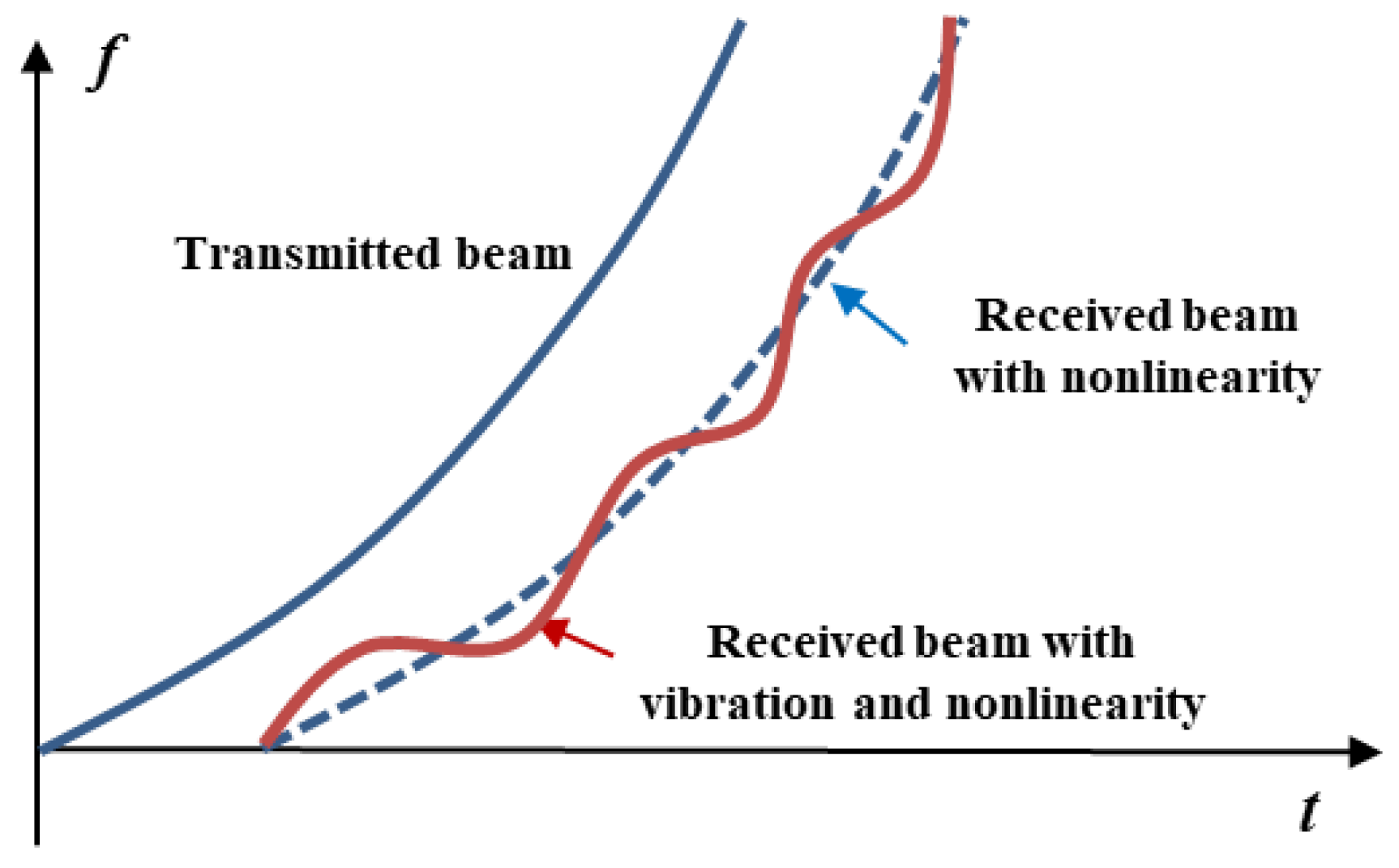 Remotesensing 13 01731 g002