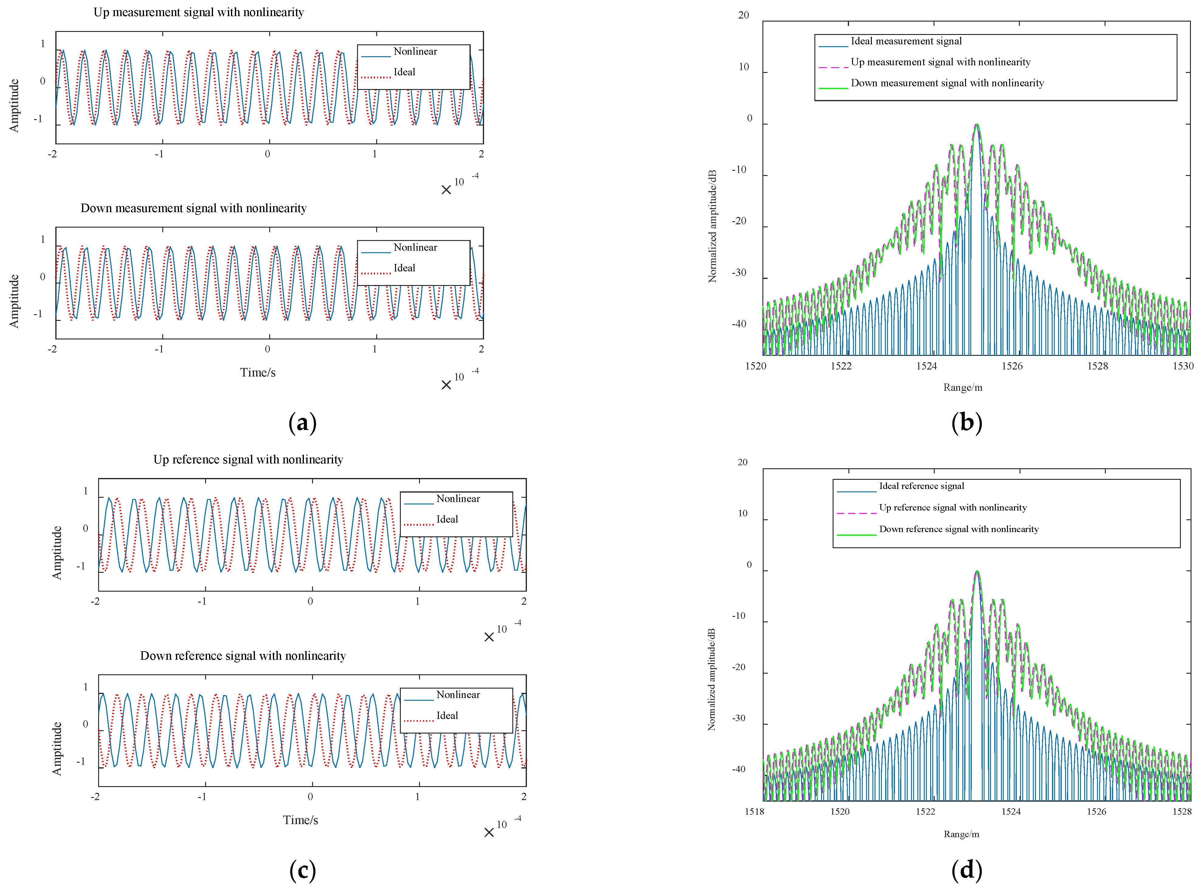 Remotesensing 13 01731 g005