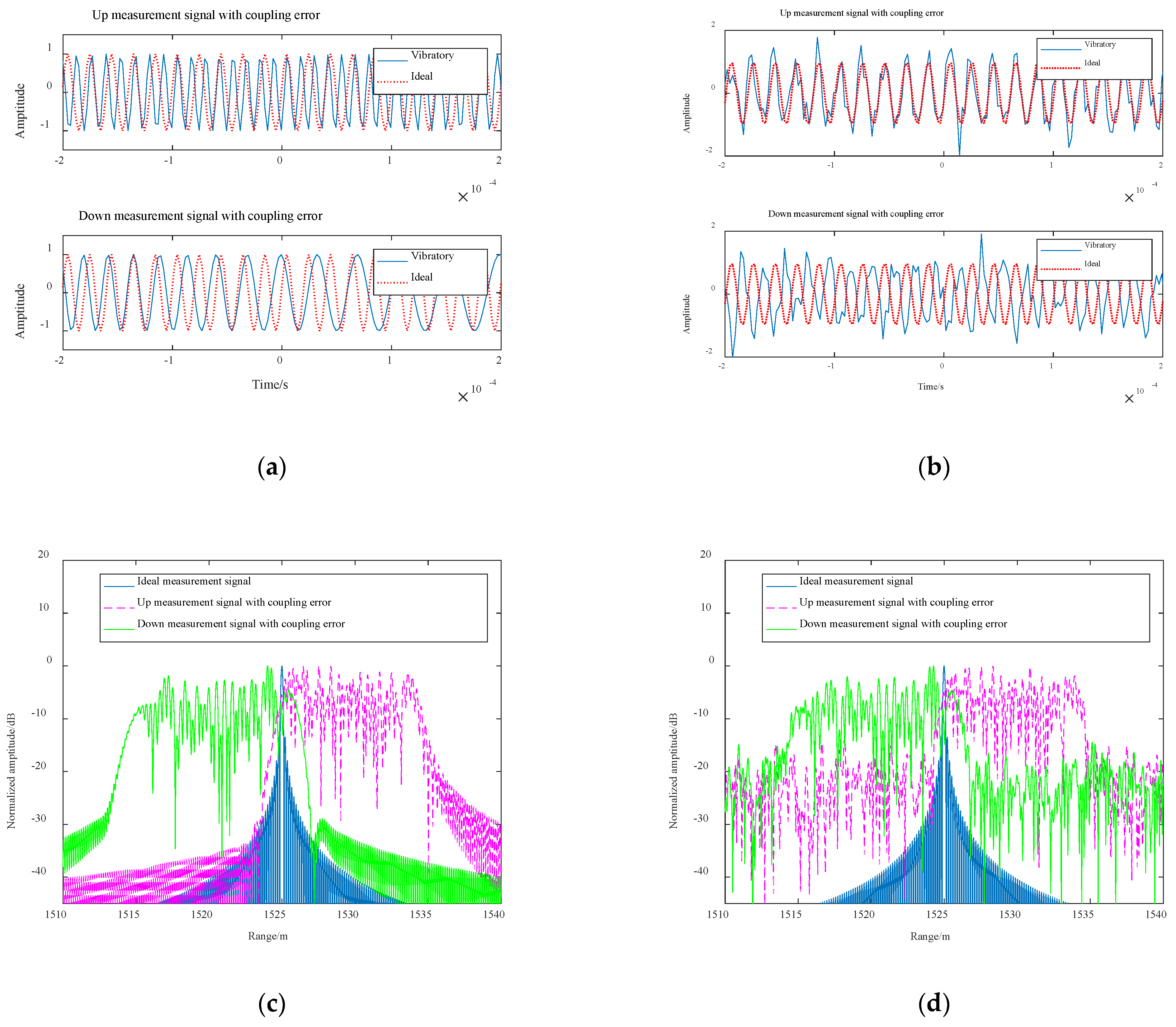 Remotesensing 13 01731 g009