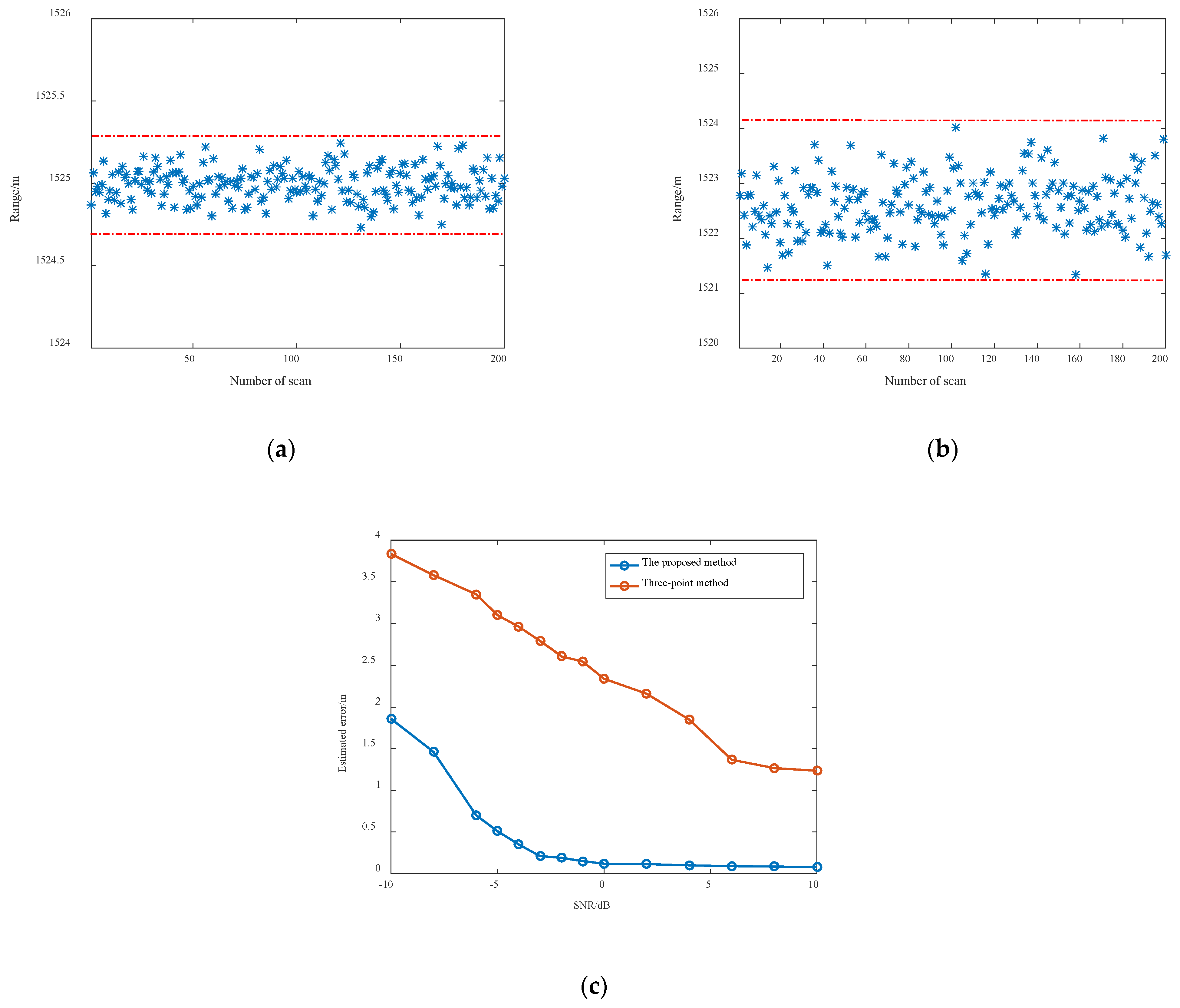 Remotesensing 13 01731 g013
