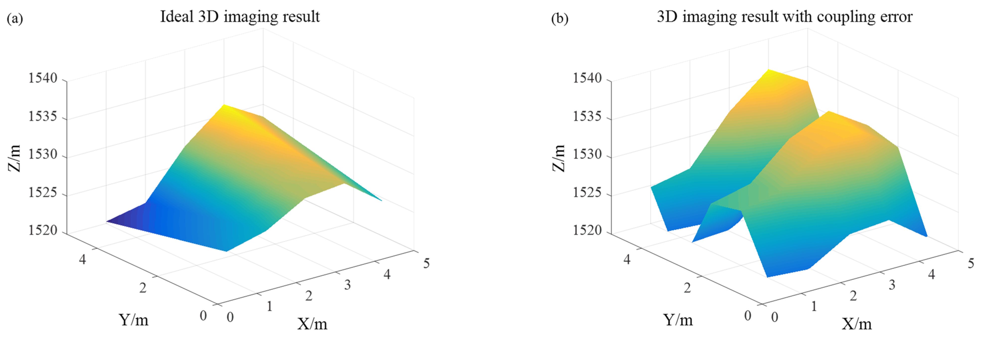 Remotesensing 13 01731 g014