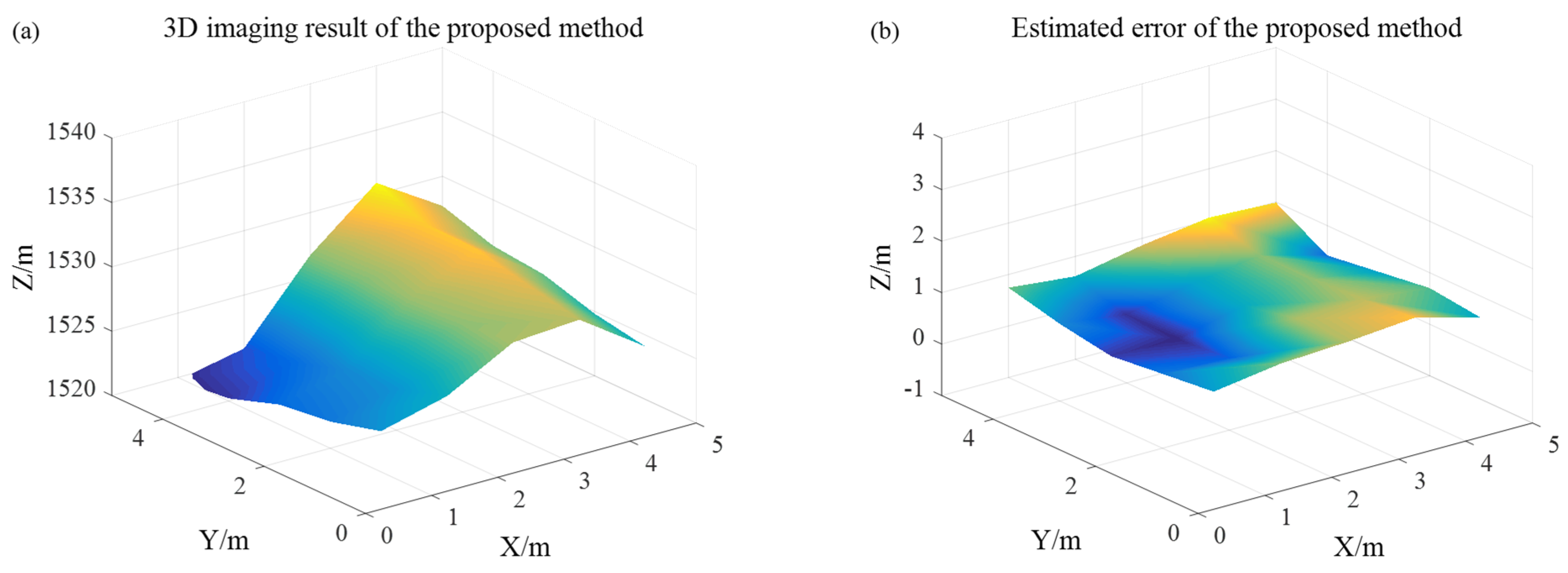 Remotesensing 13 01731 g015
