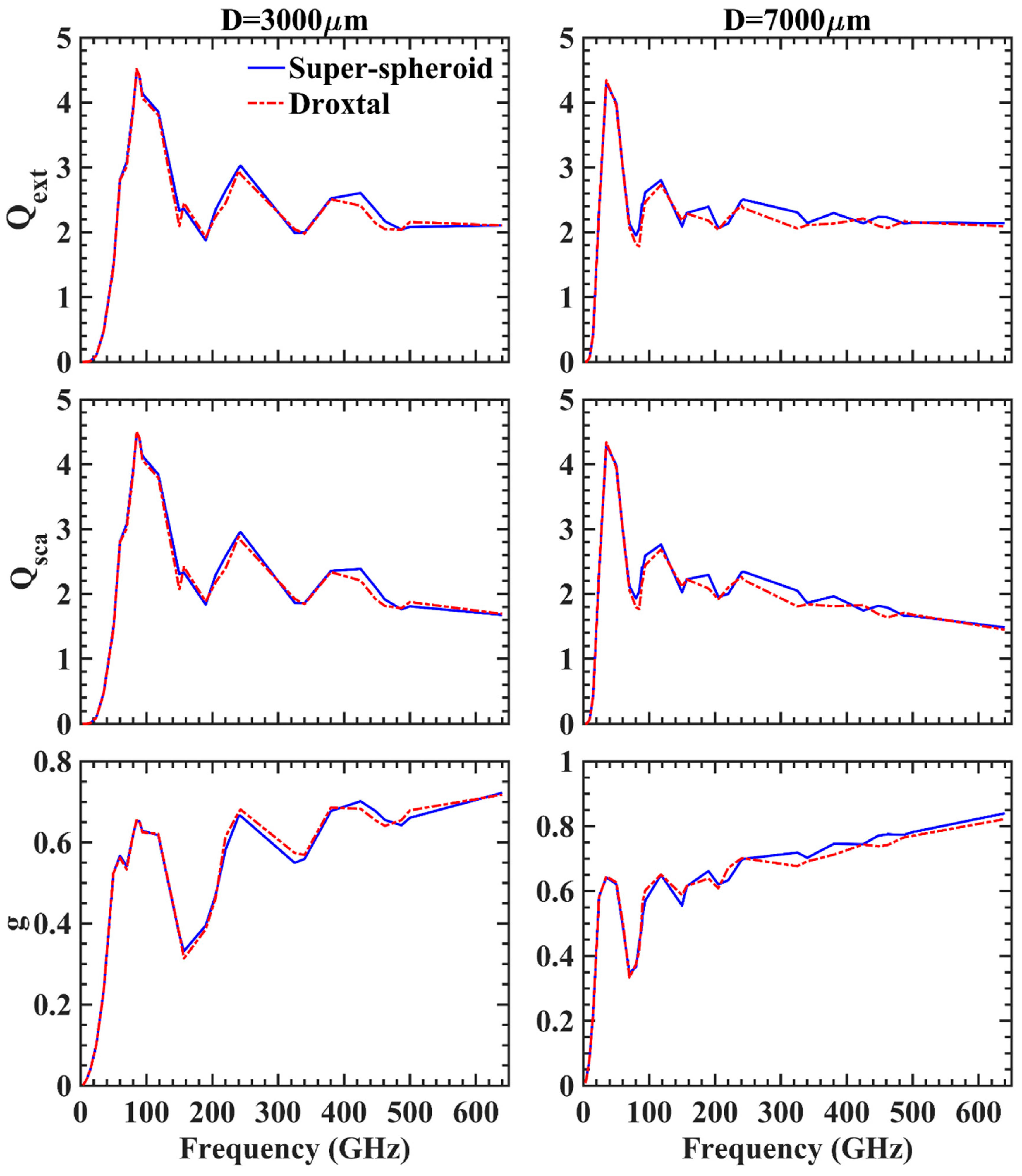 Remotesensing 13 01733 g003 Remotesensing 13 01733 g003