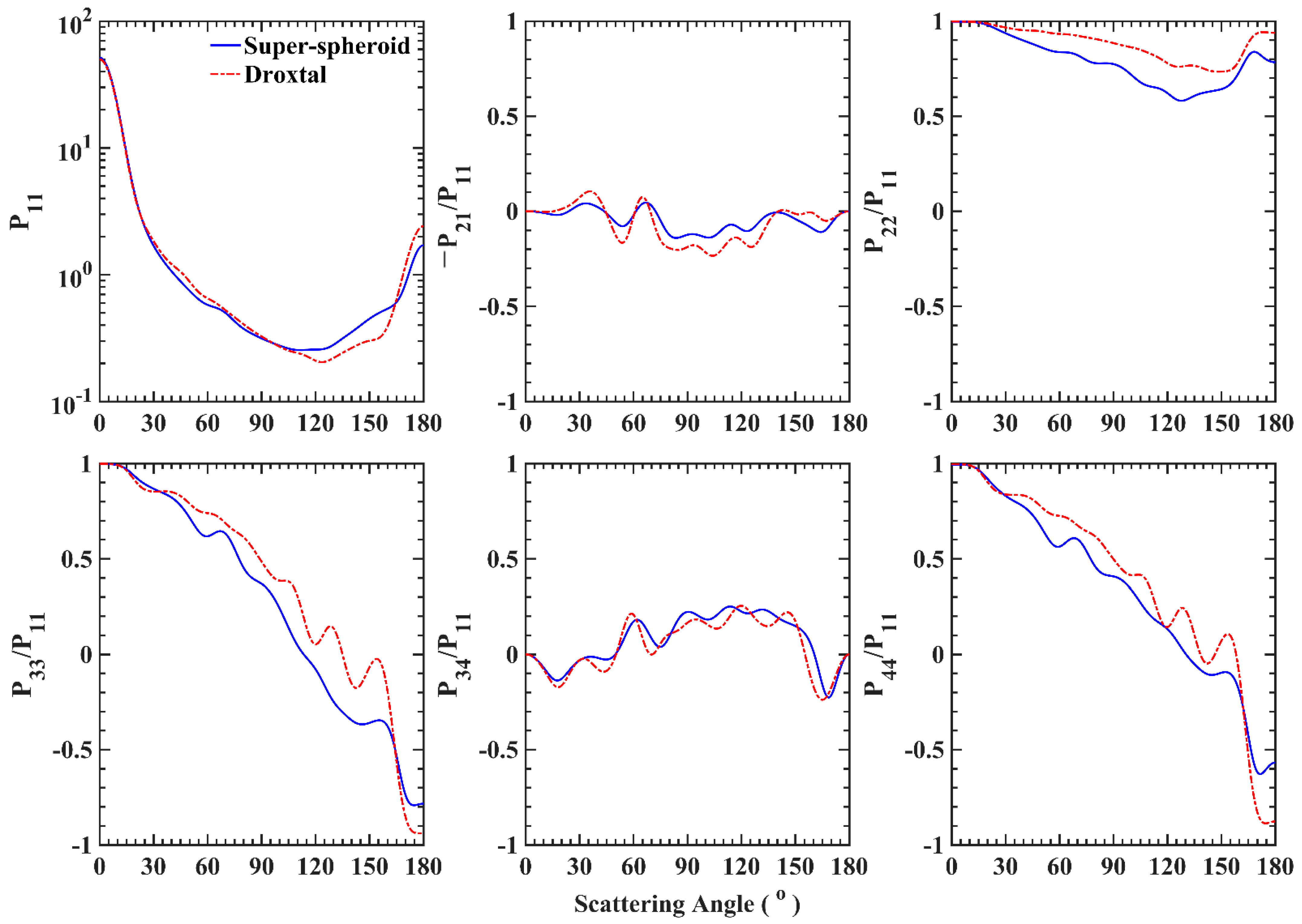 Remotesensing 13 01733 g005 Remotesensing 13 01733 g005