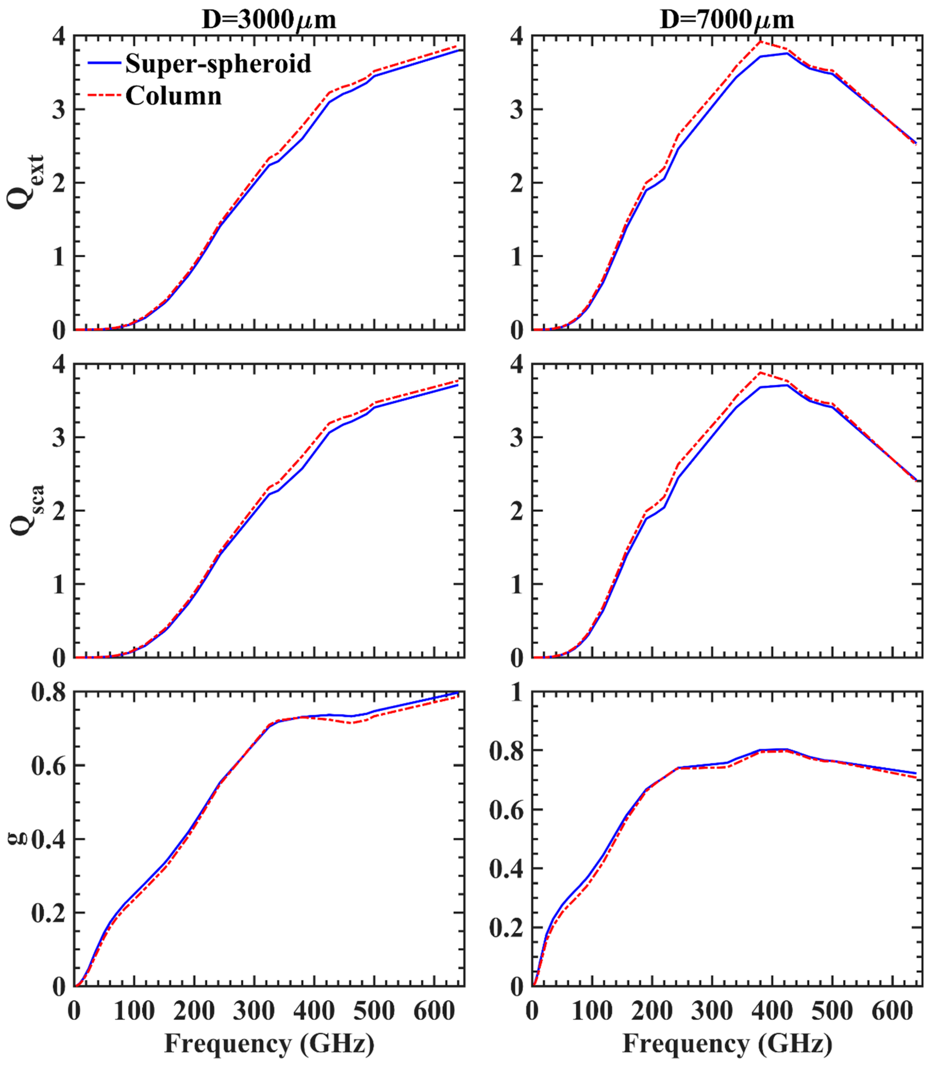 Remotesensing 13 01733 g006 Remotesensing 13 01733 g006
