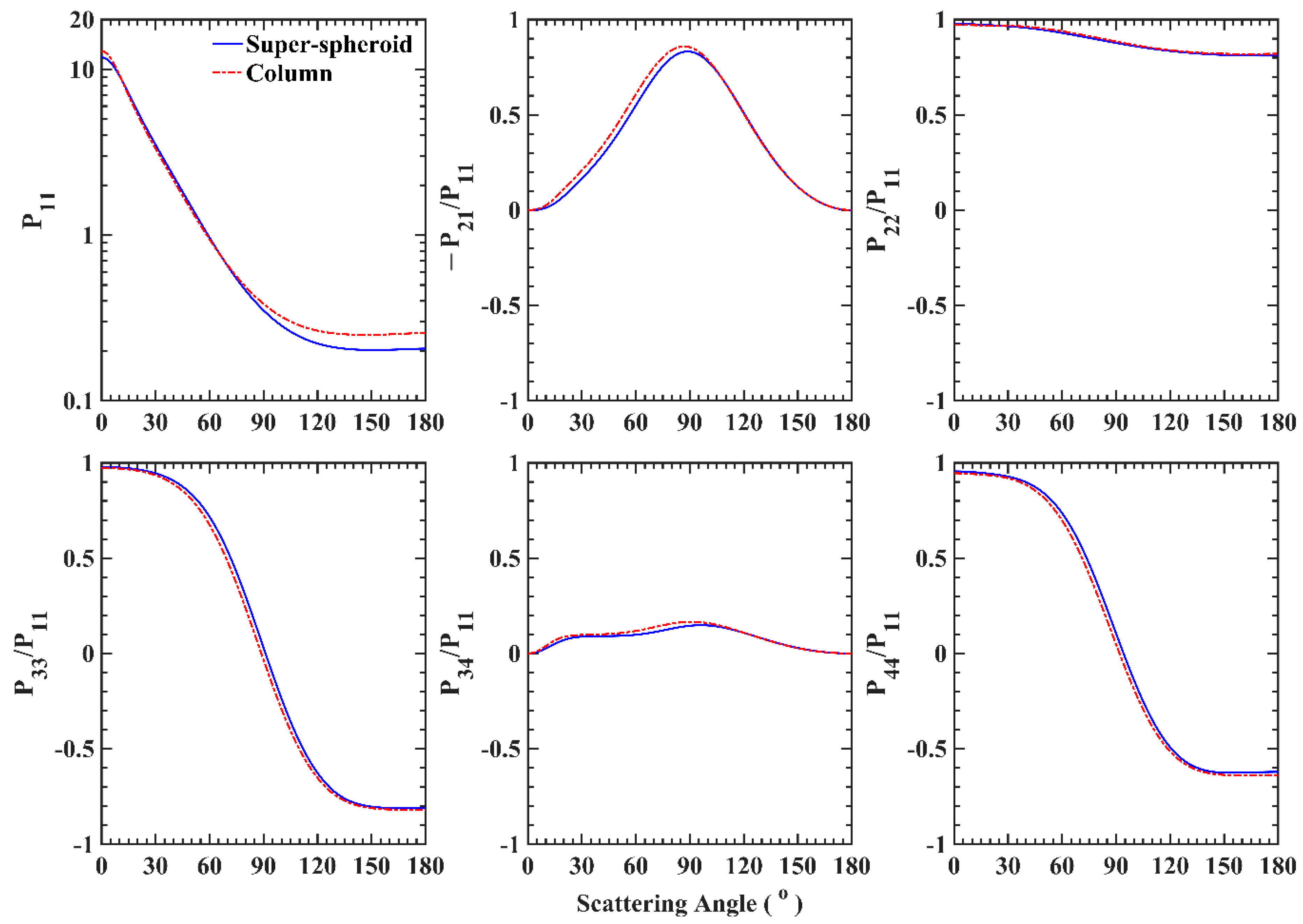 Remotesensing 13 01733 g008 Remotesensing 13 01733 g008
