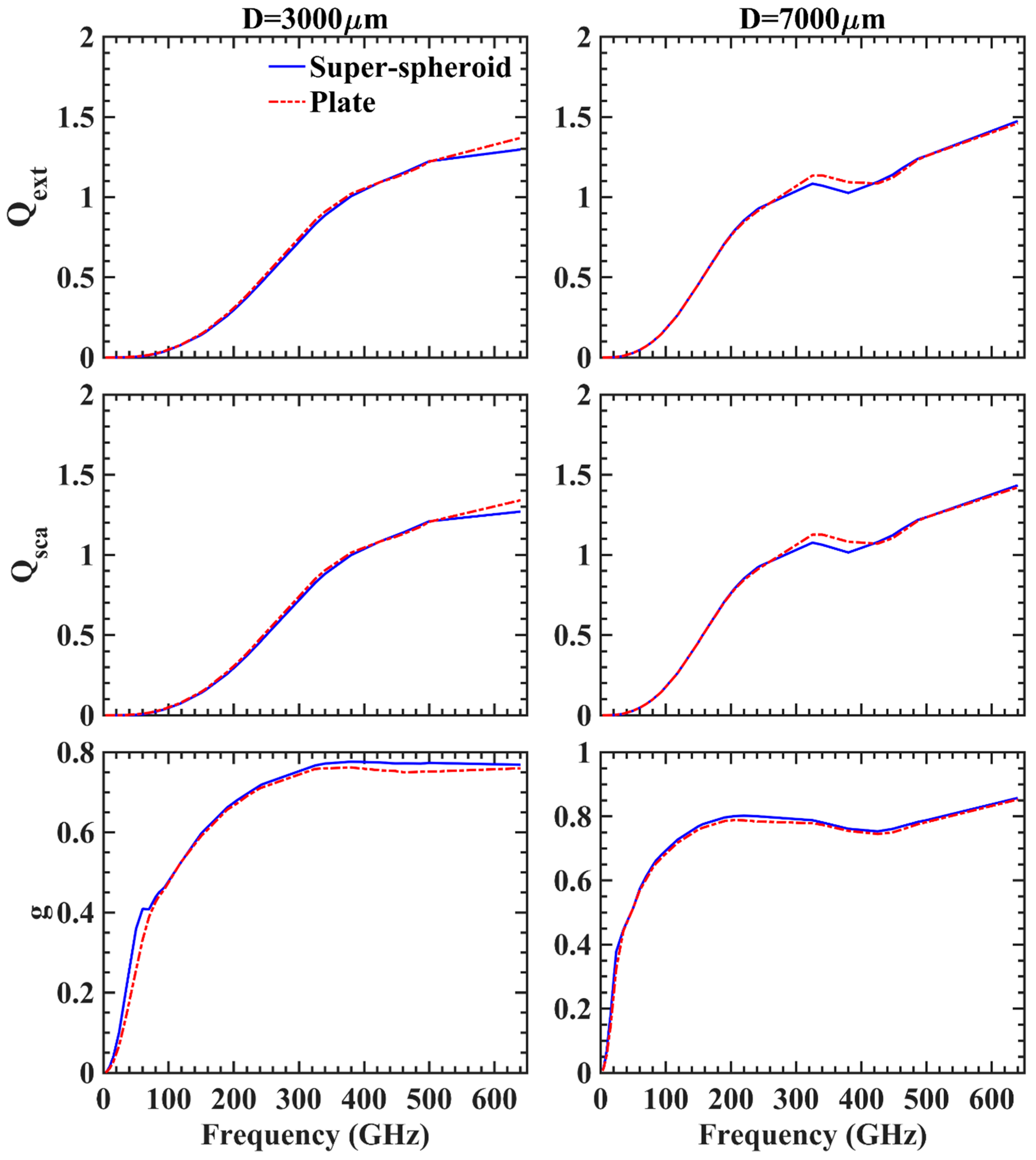 Remotesensing 13 01733 g009 Remotesensing 13 01733 g009