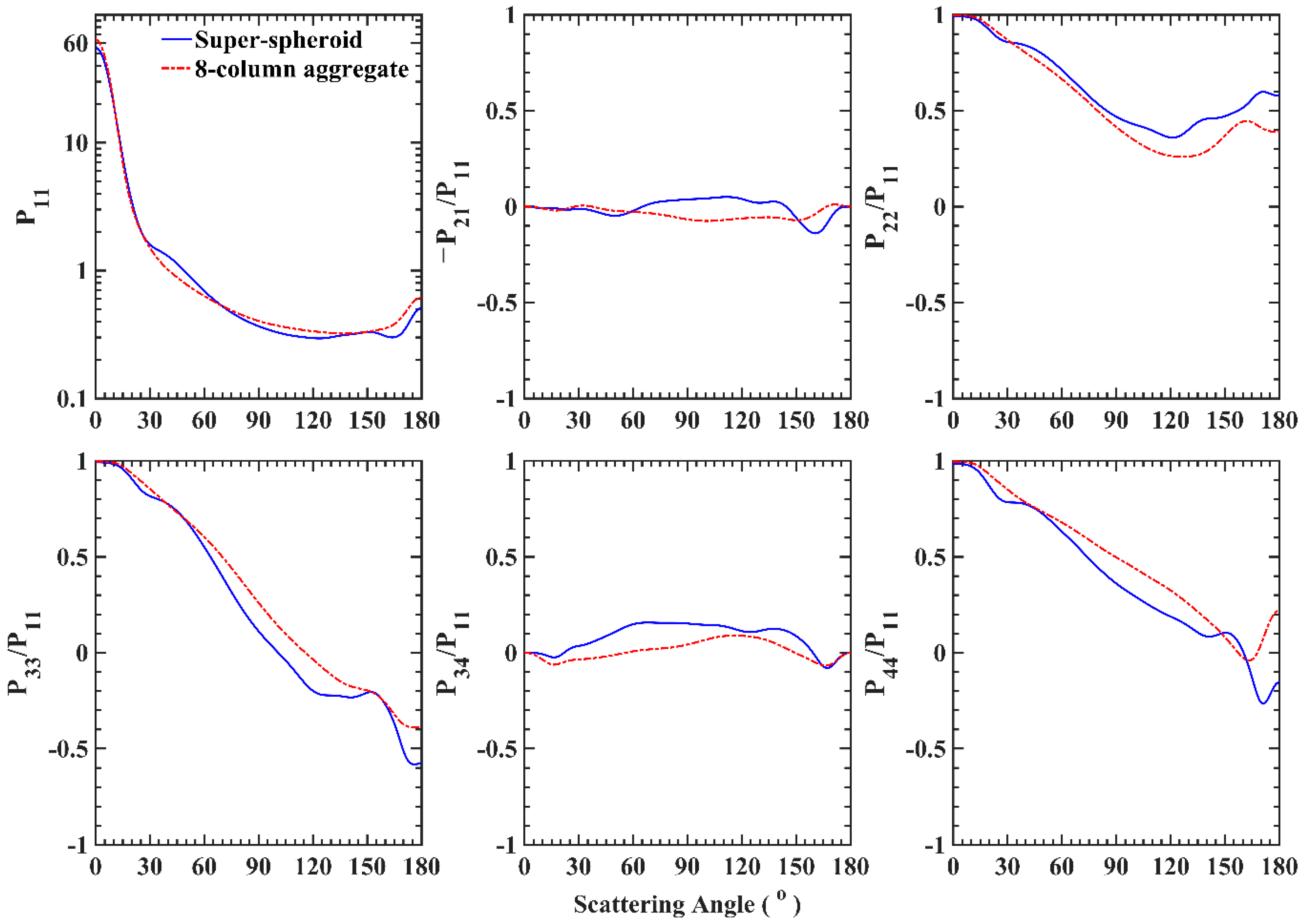 Remotesensing 13 01733 g014 Remotesensing 13 01733 g014