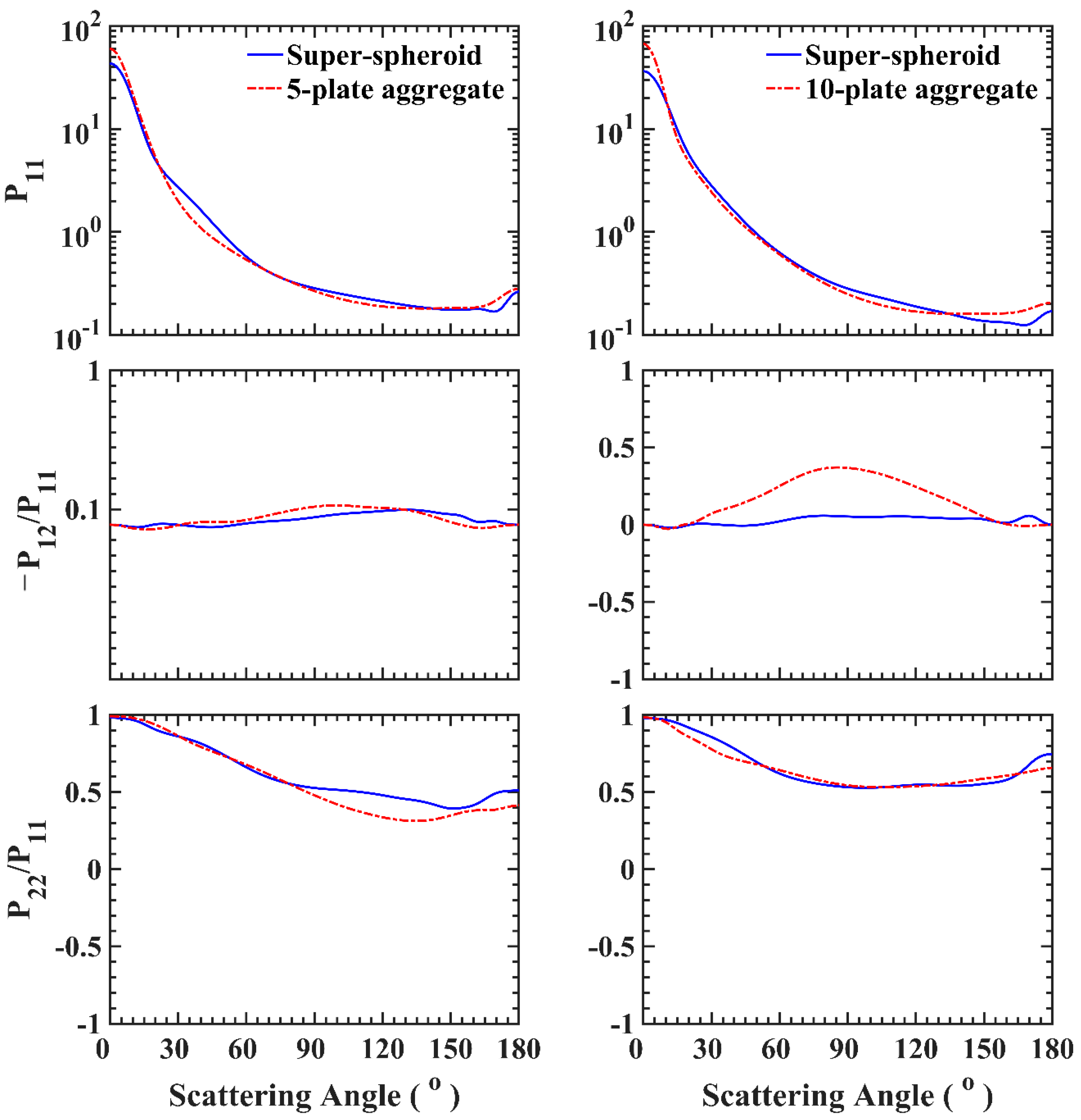 Remotesensing 13 01733 g017 Remotesensing 13 01733 g017