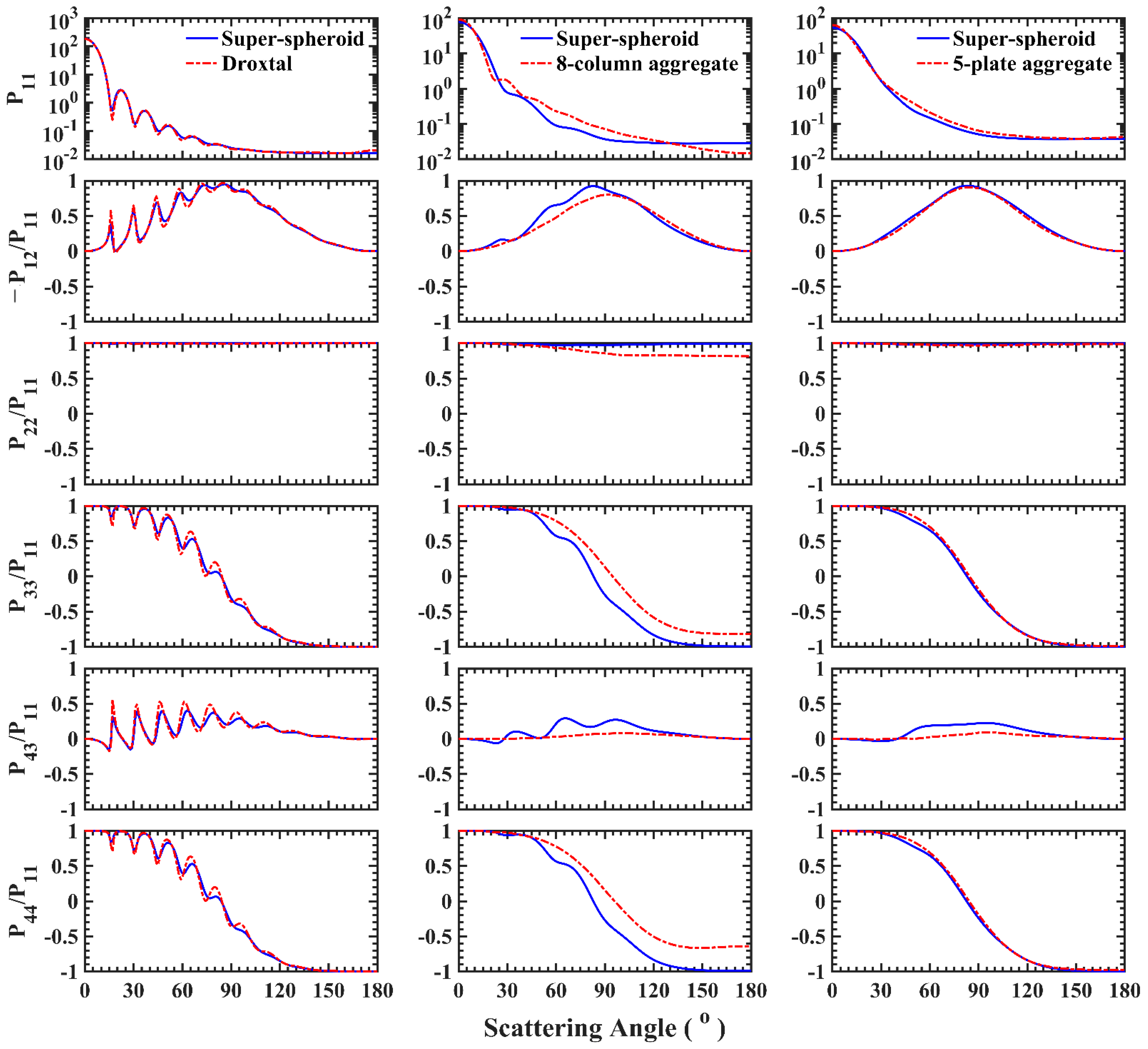 Remotesensing 13 01733 g021 Remotesensing 13 01733 g021