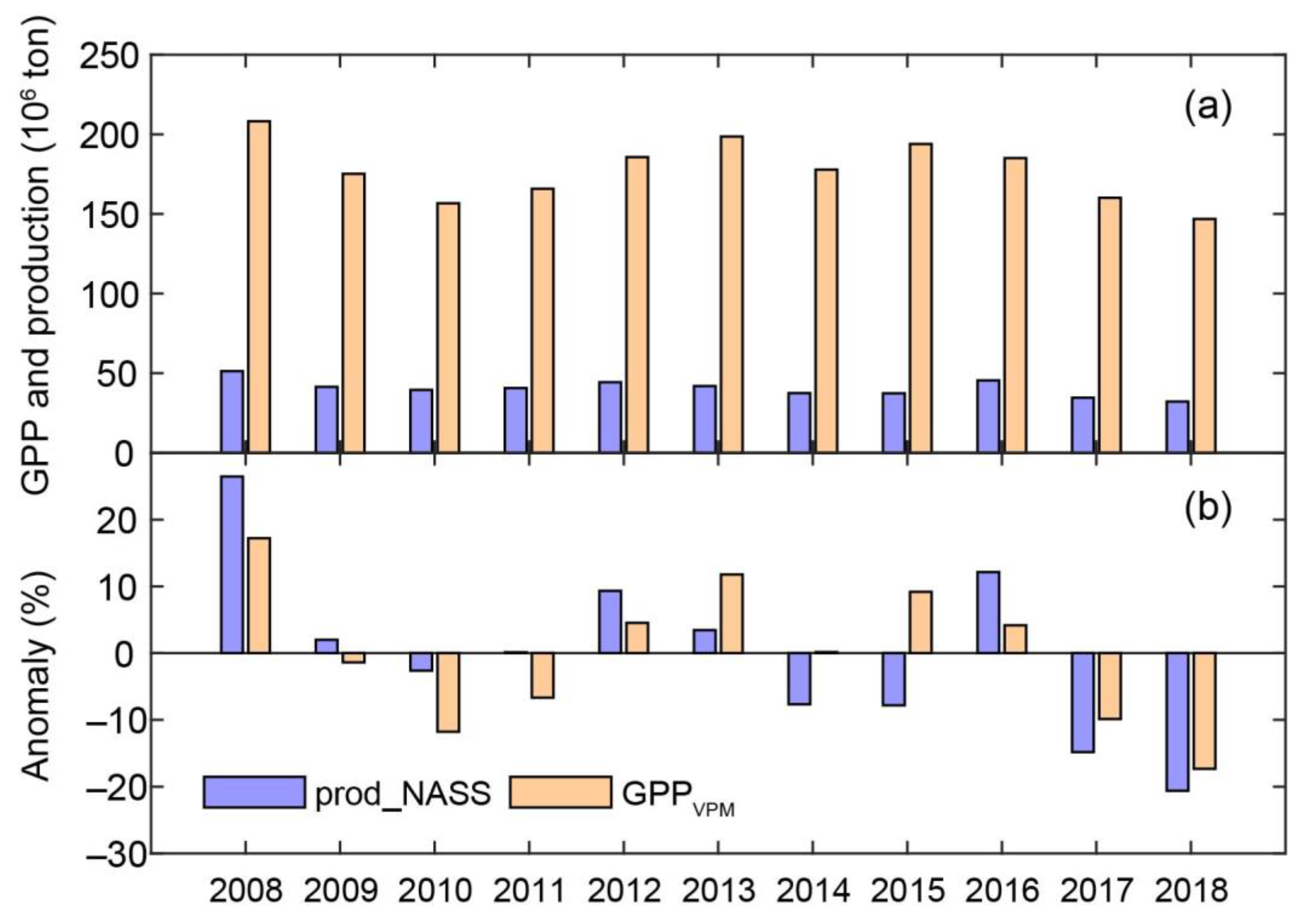 Remotesensing 13 01735 g006 Remotesensing 13 01735 g006