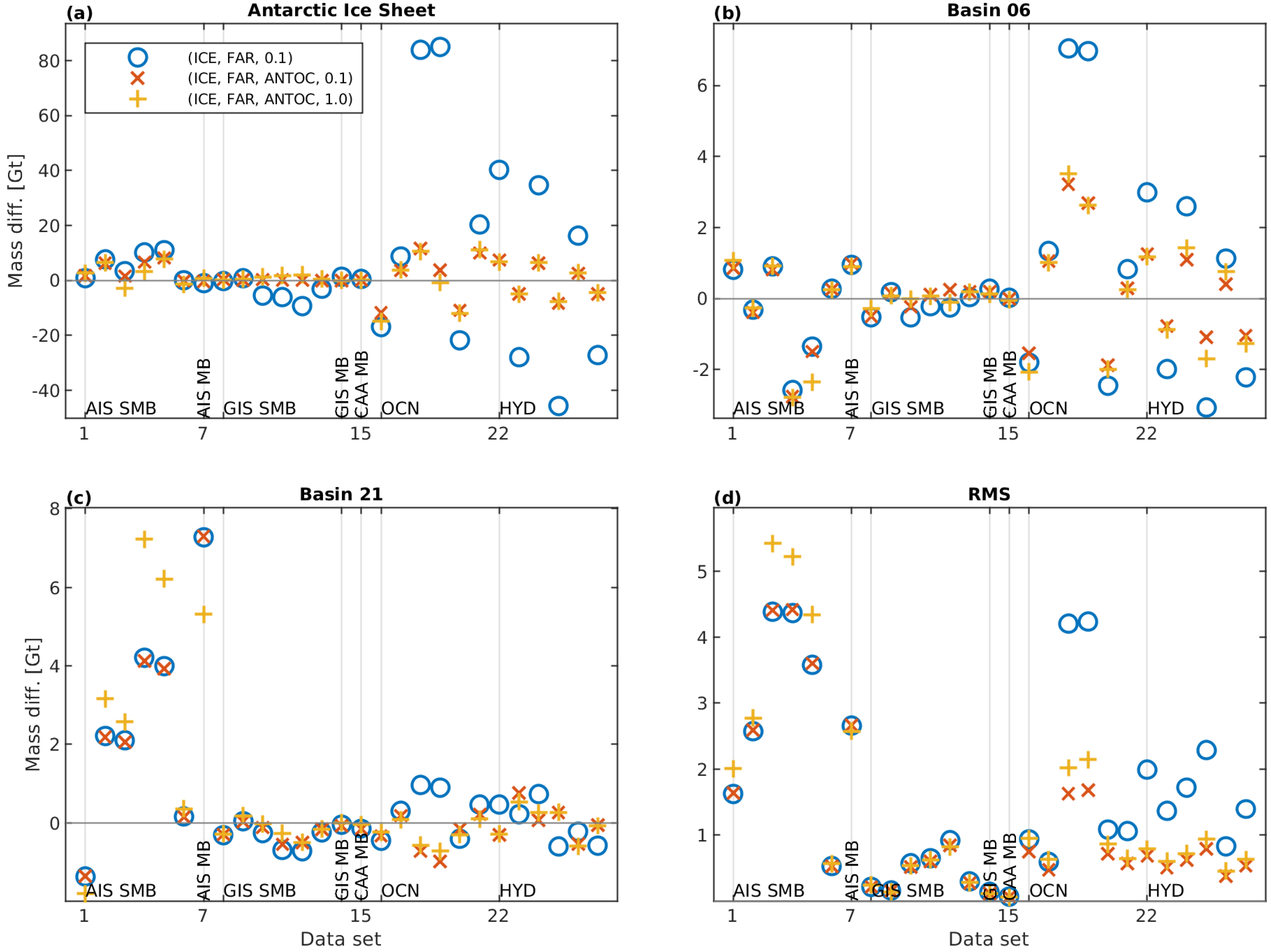 Remotesensing 13 01736 g005