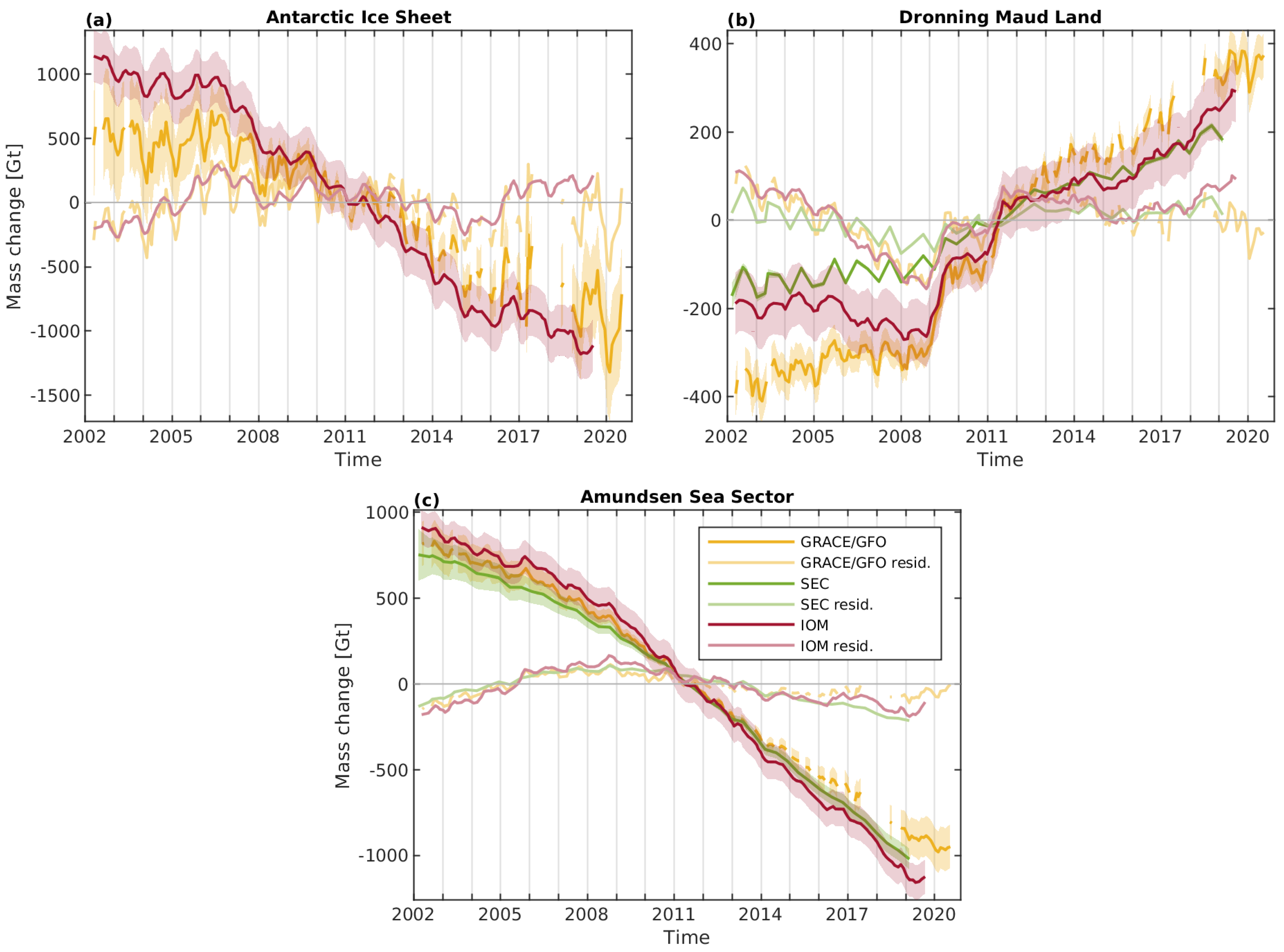 Remotesensing 13 01736 g007