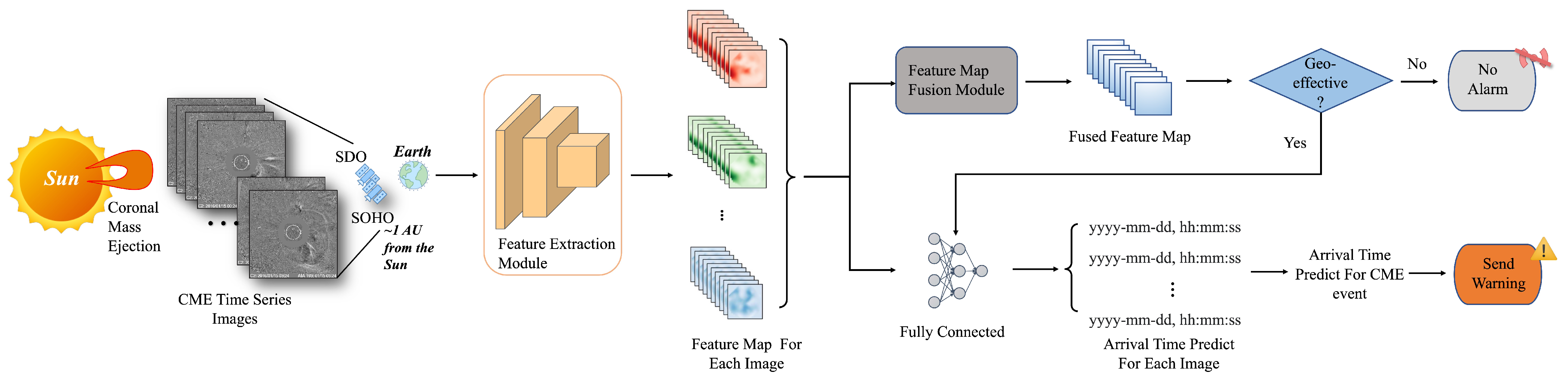 Remotesensing 13 01738 g001