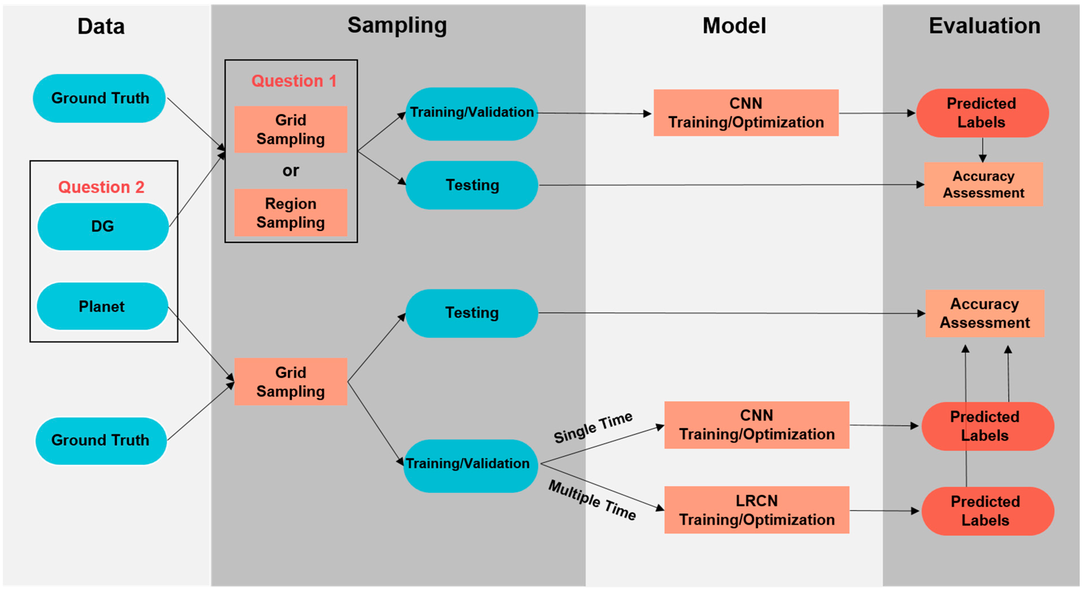 Remotesensing 13 01740 g002