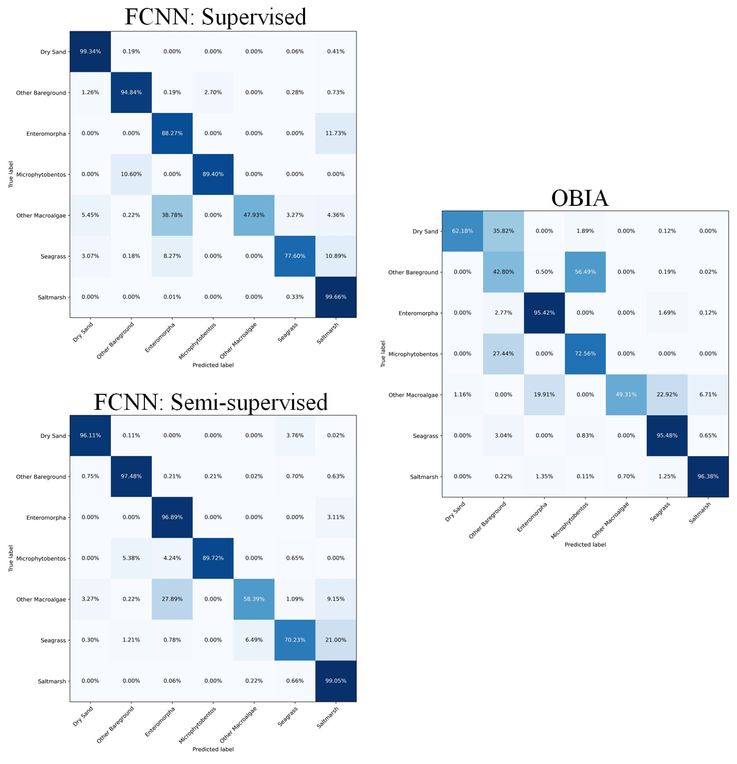 Remotesensing 13 01741 g008 Remotesensing 13 01741 g008