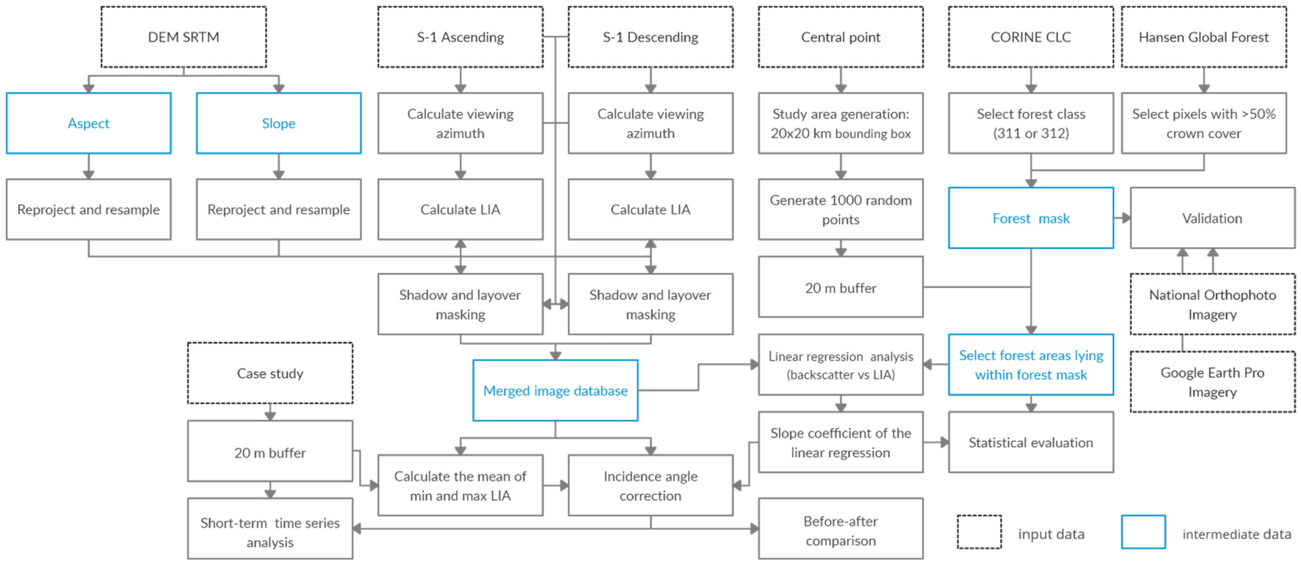 Remotesensing 13 01743 g002