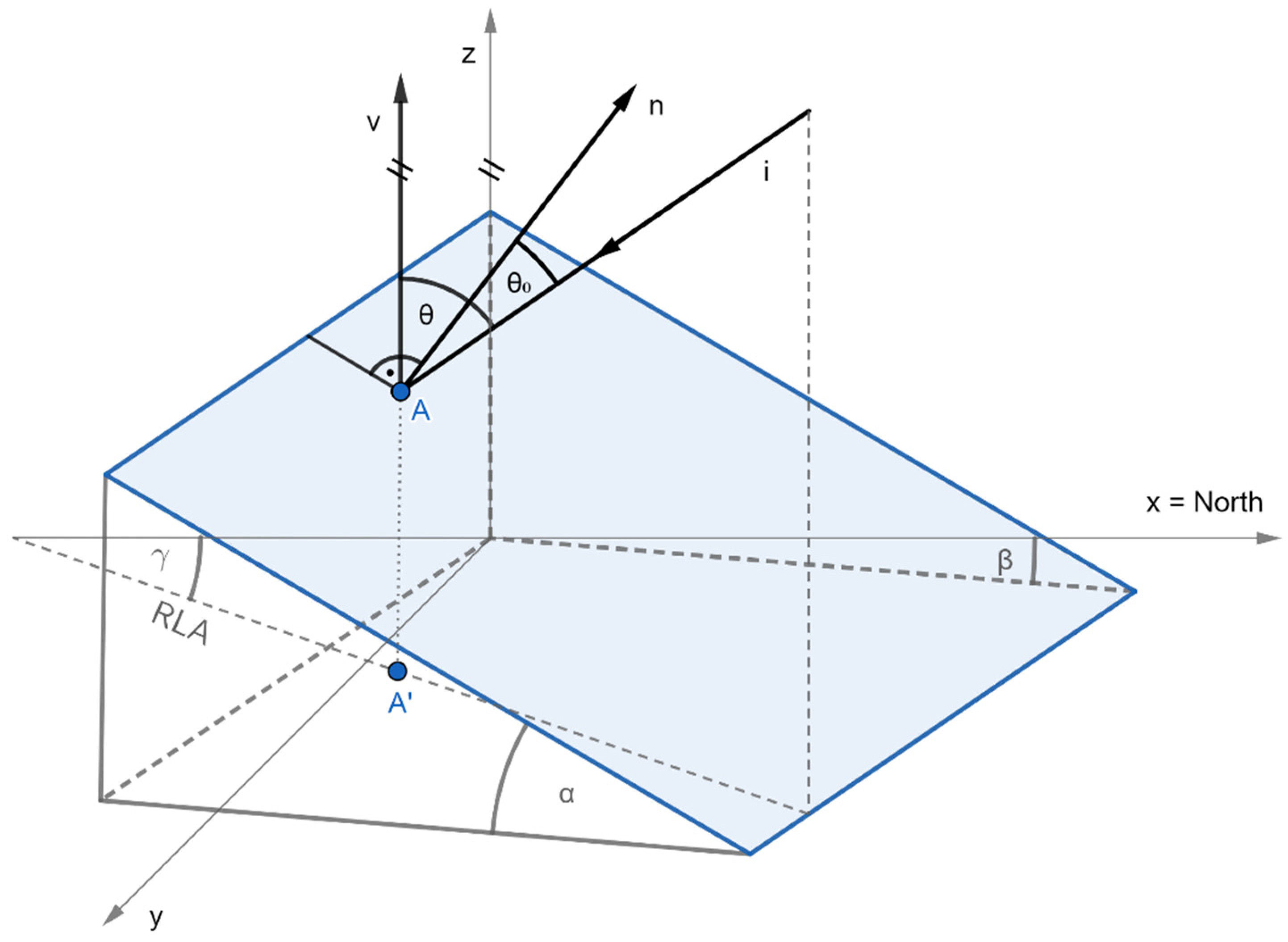 Remotesensing 13 01743 g004