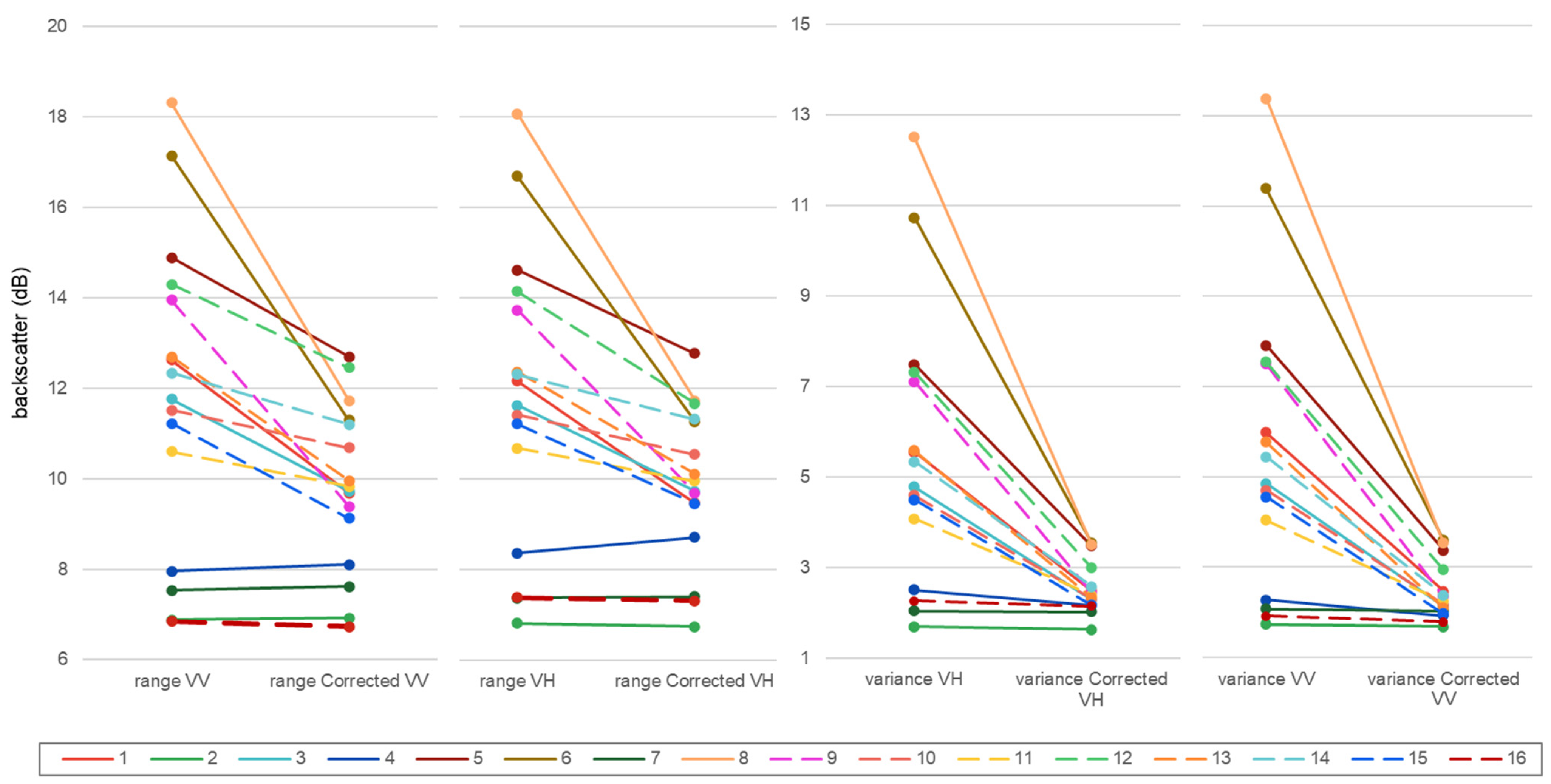 Remotesensing 13 01743 g007