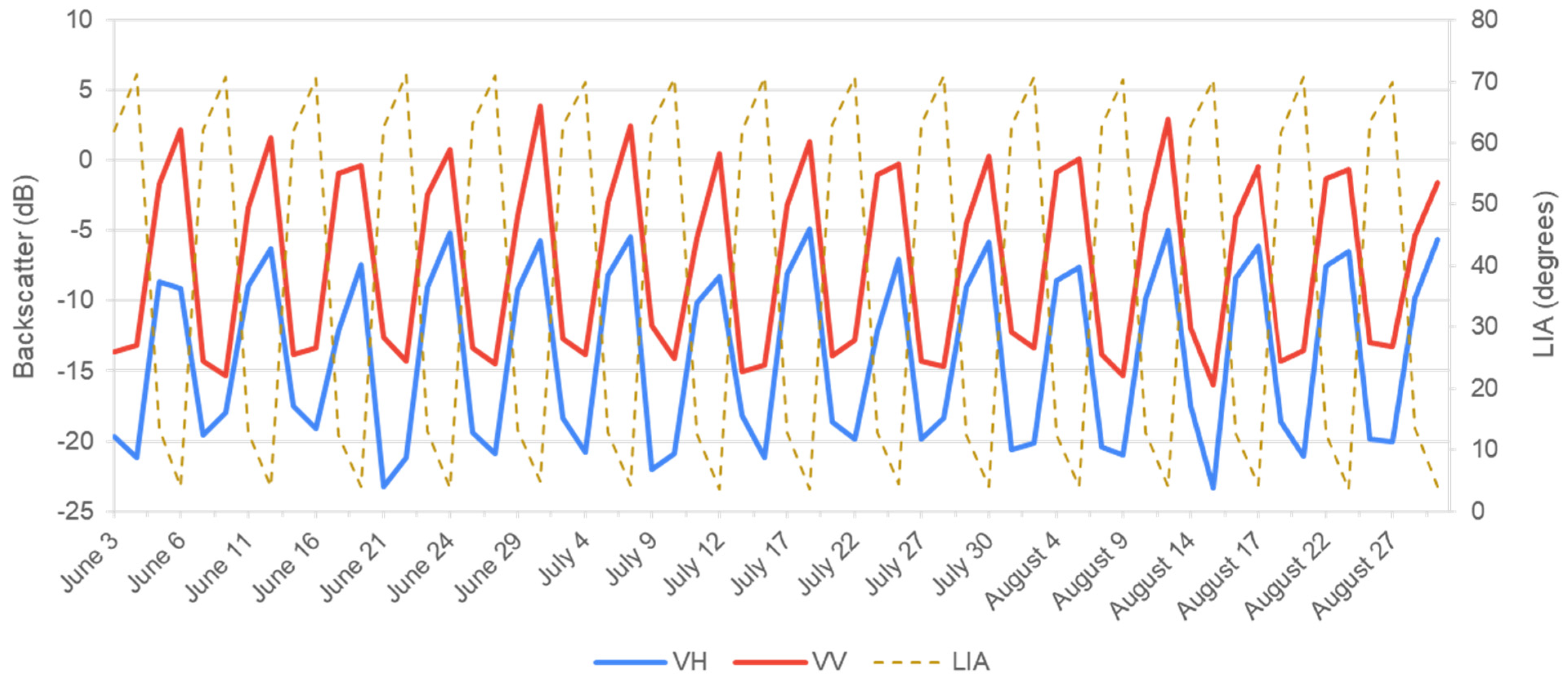 Remotesensing 13 01743 g008