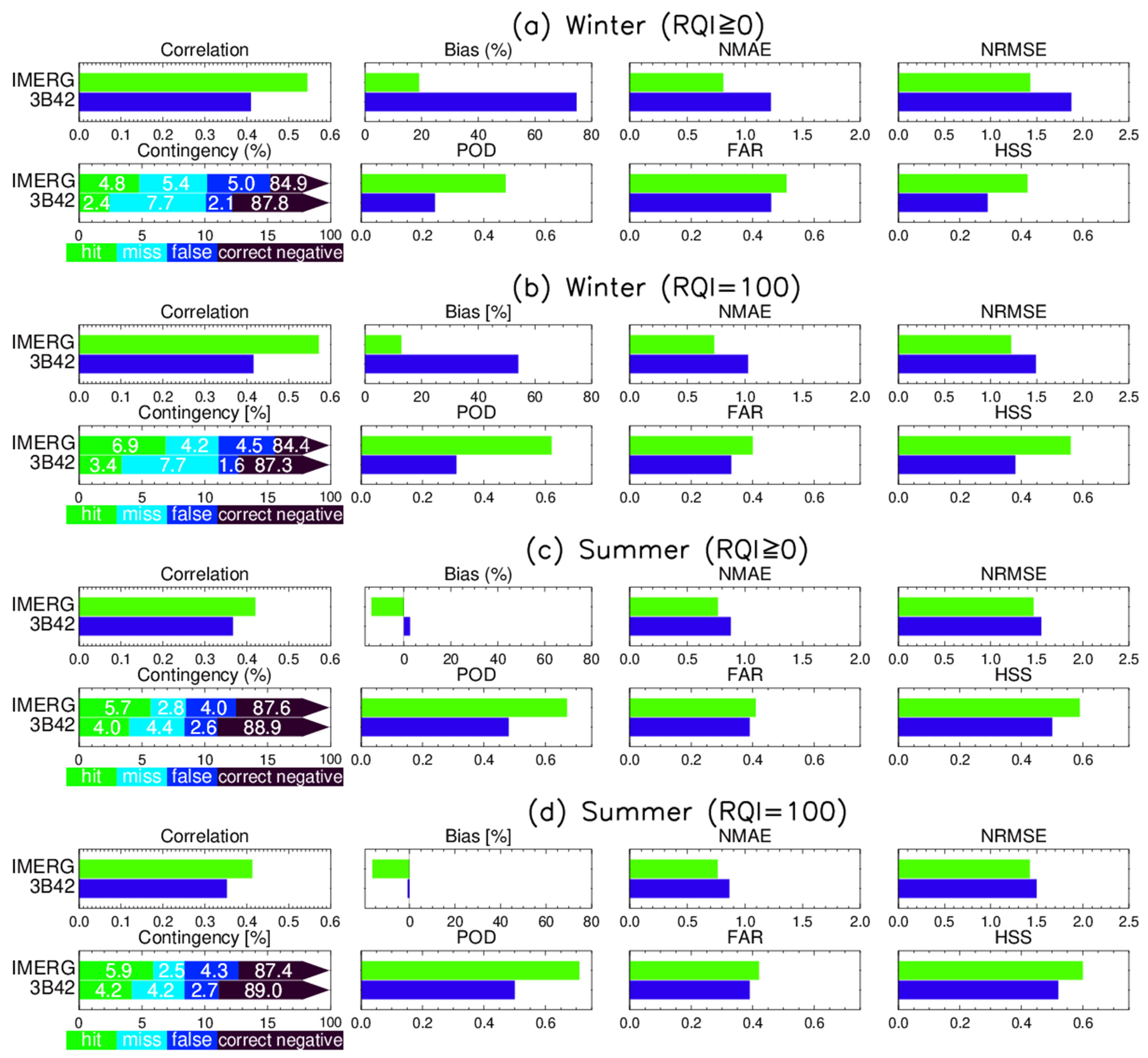 Remotesensing 13 01745 g010