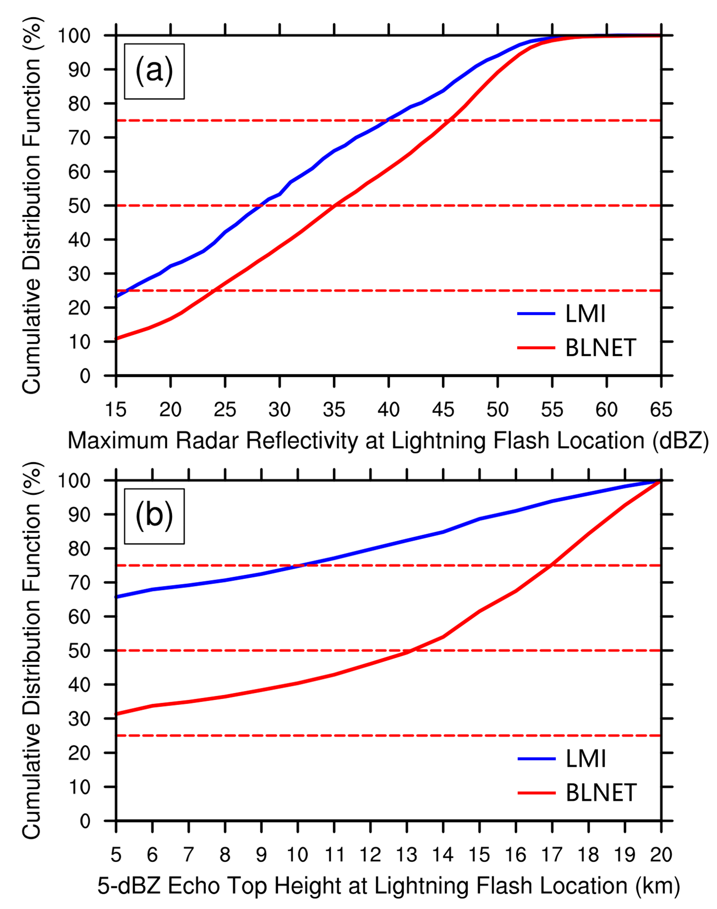 Remotesensing 13 01746 g006