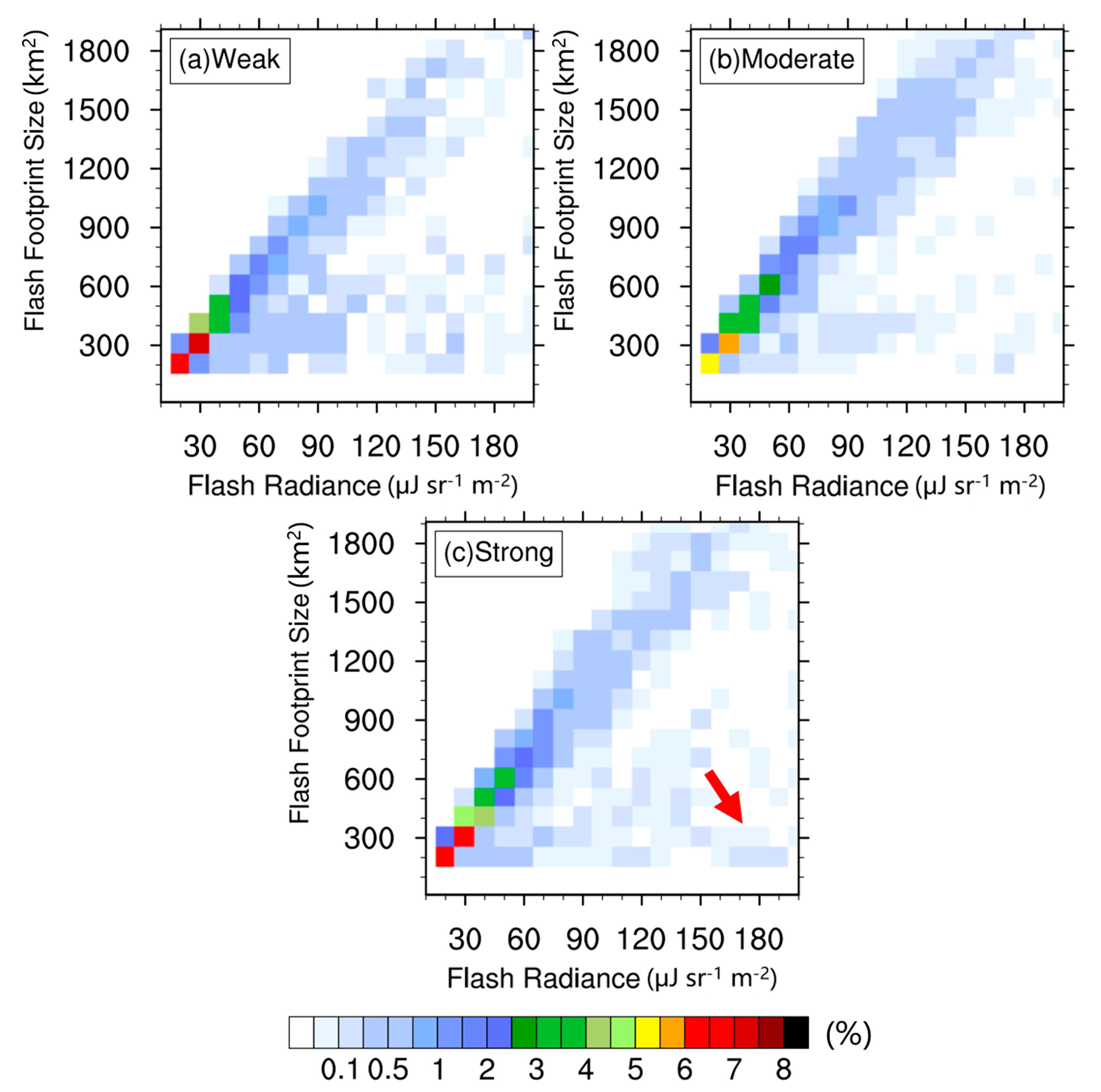 Remotesensing 13 01746 g007