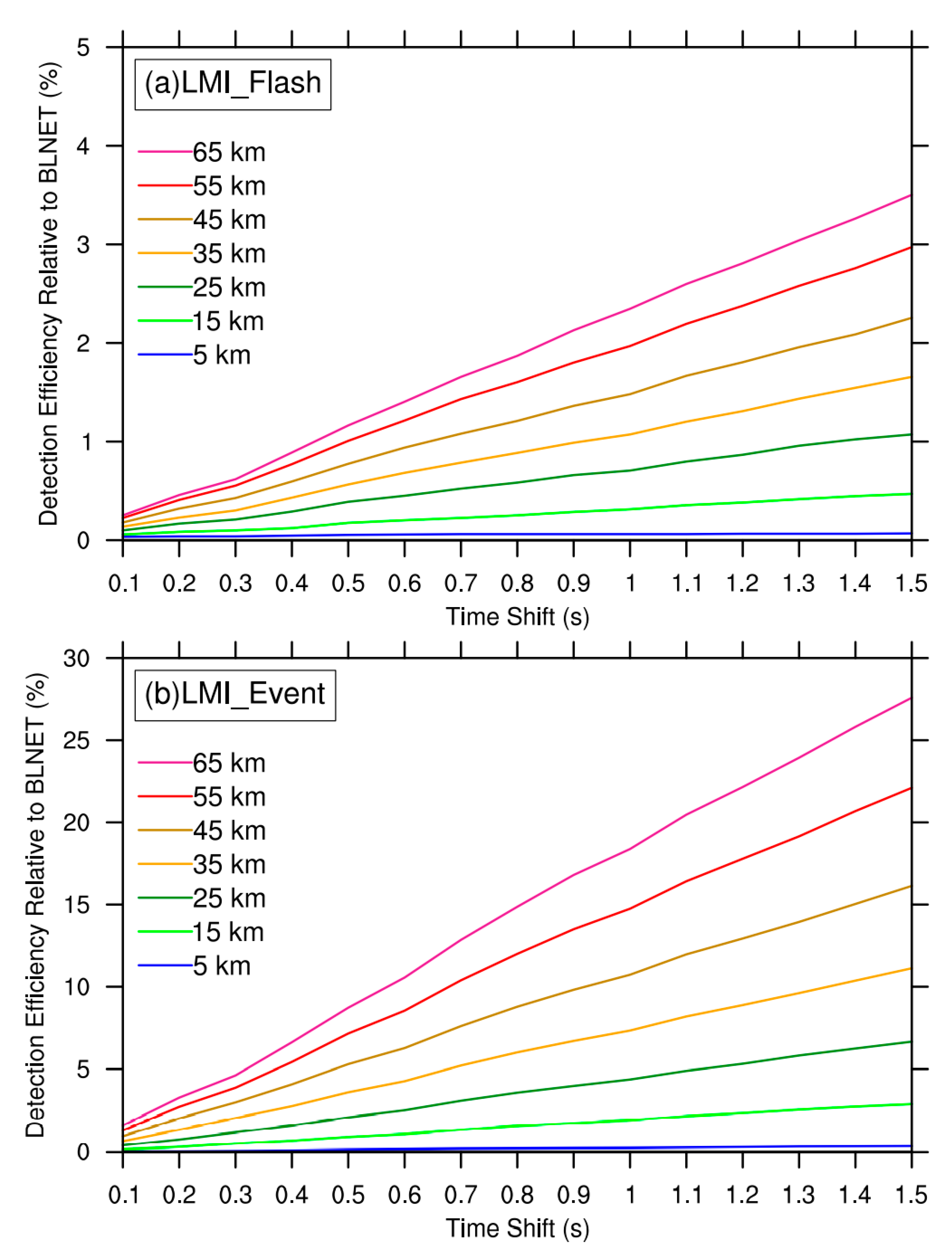 Remotesensing 13 01746 g008