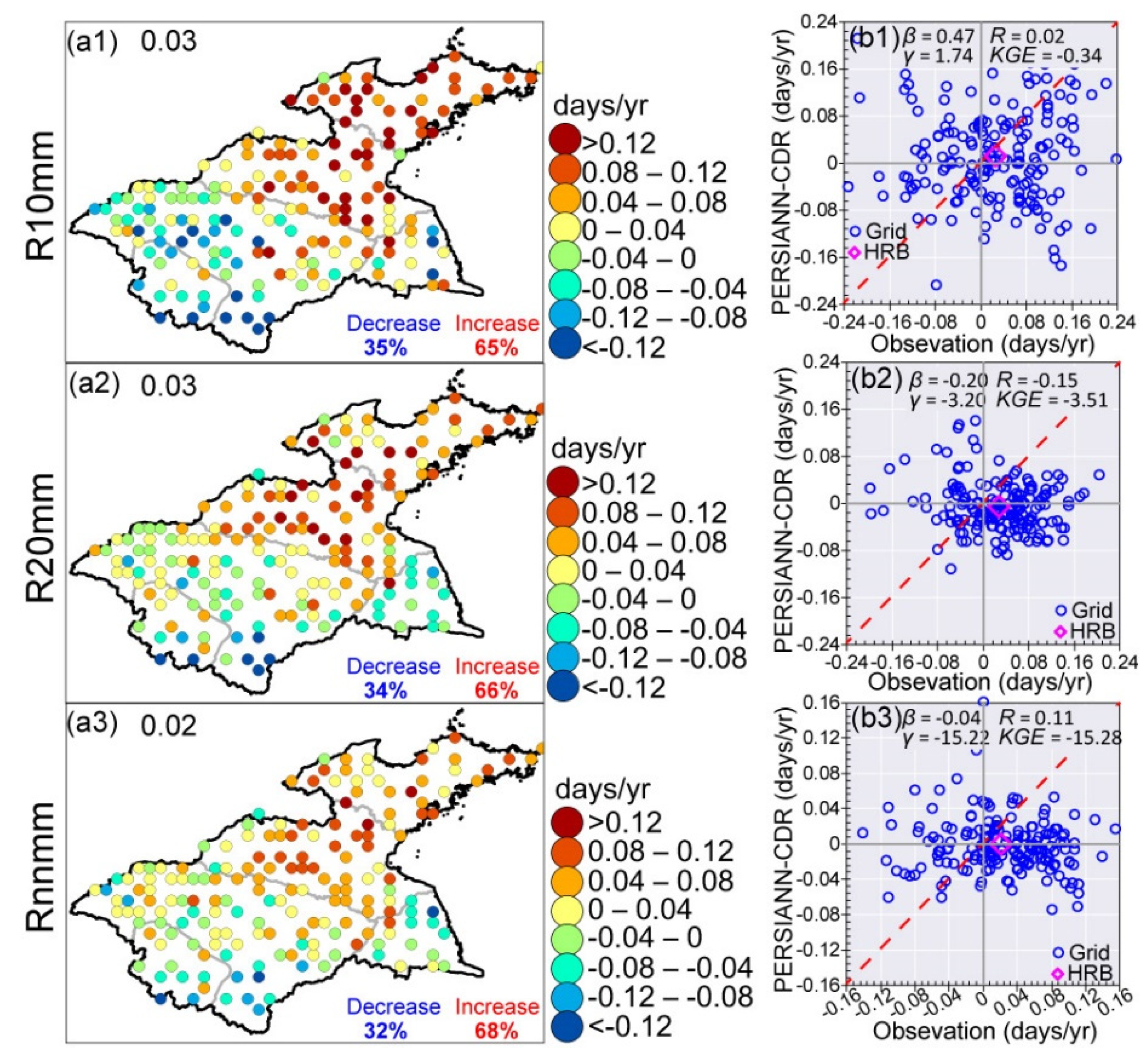 Remotesensing 13 01747 g010