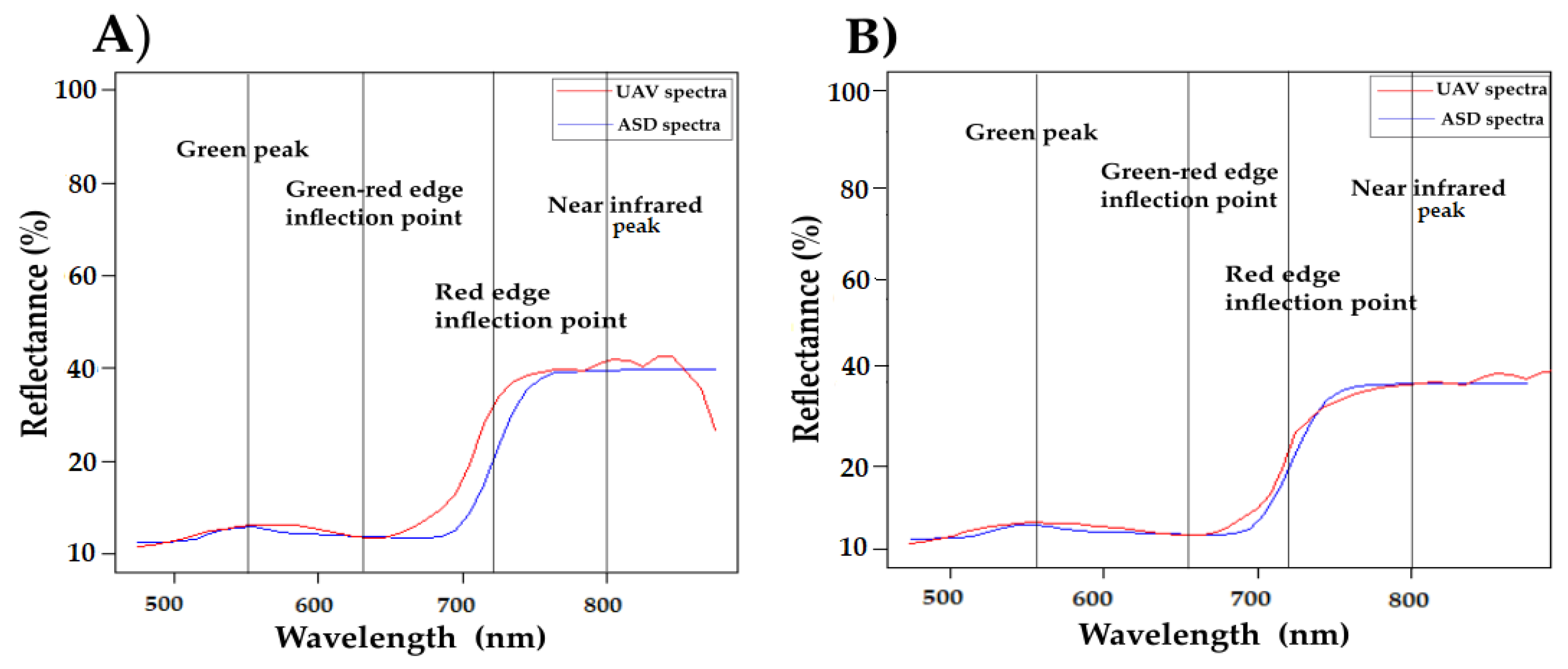 Remotesensing 13 01748 g002