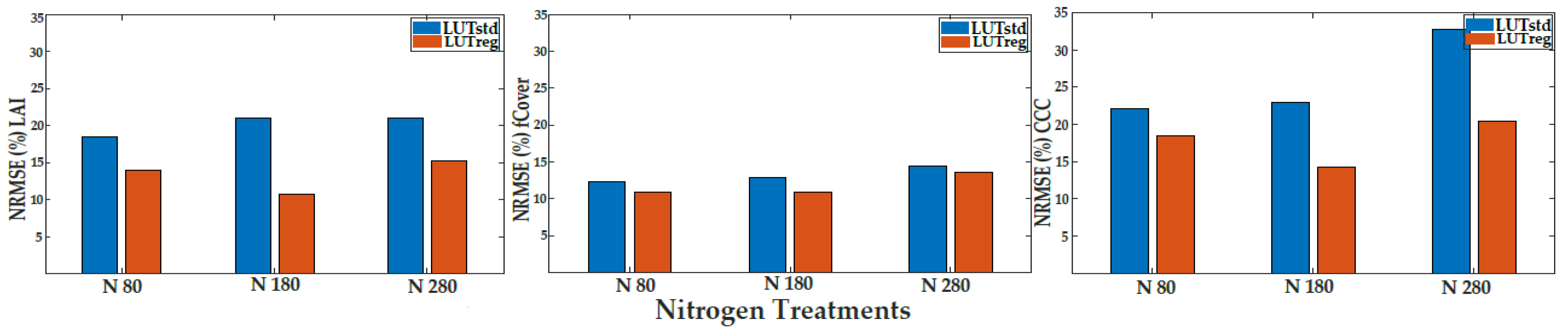 Remotesensing 13 01748 g004