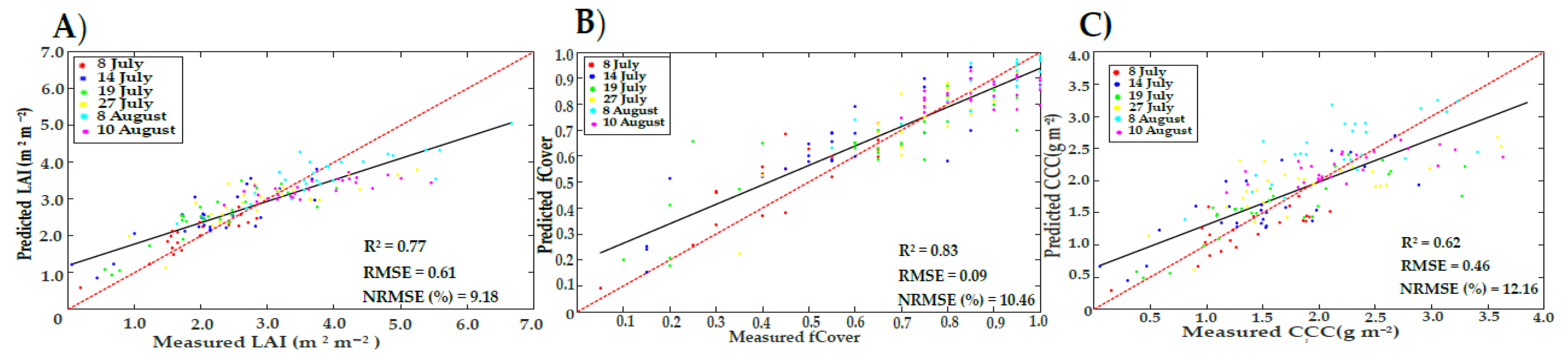 Remotesensing 13 01748 g005