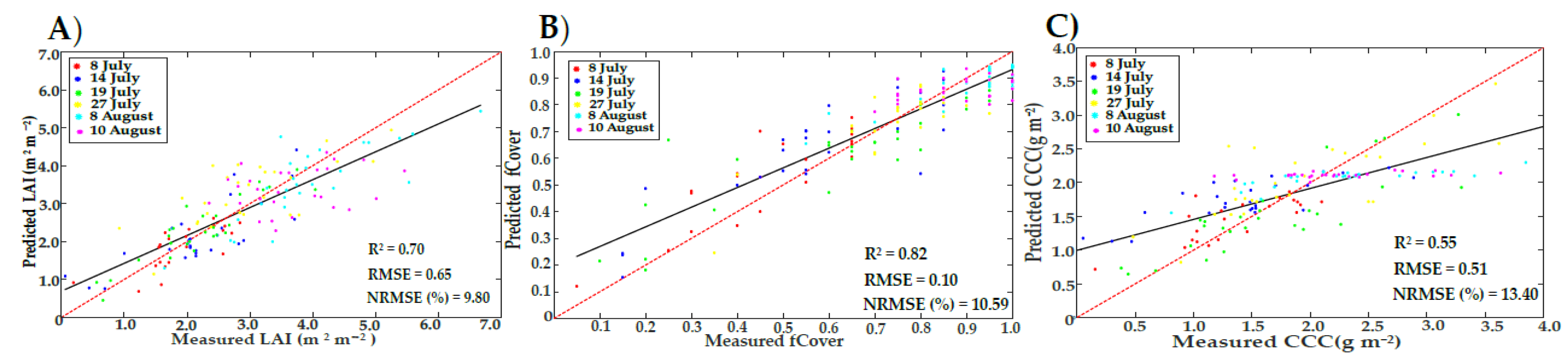 Remotesensing 13 01748 g006
