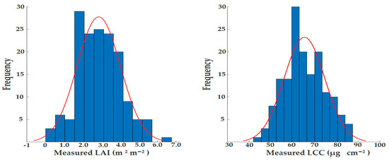 Remotesensing 13 01748 g0a1