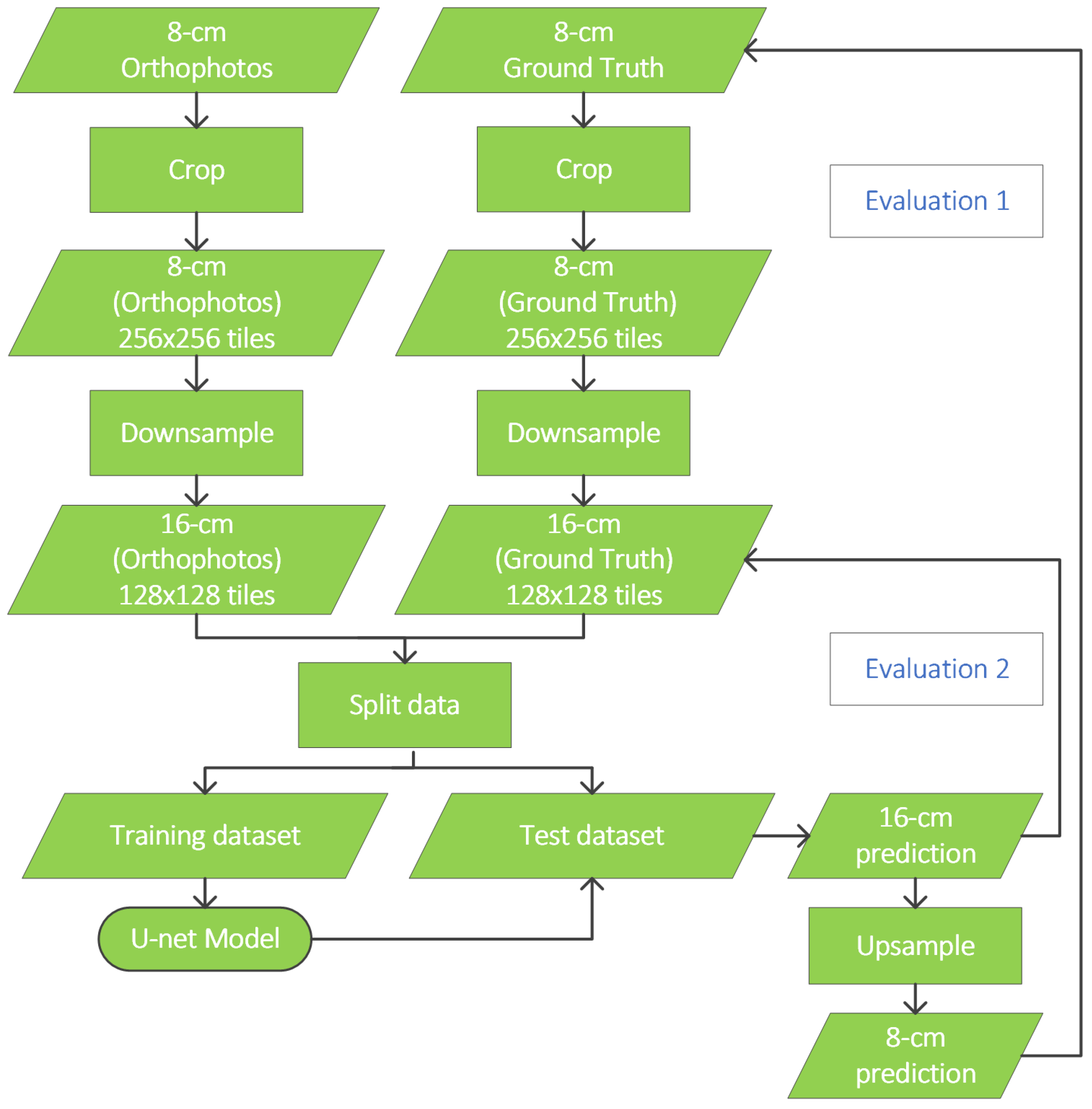 Remotesensing 13 01749 g003