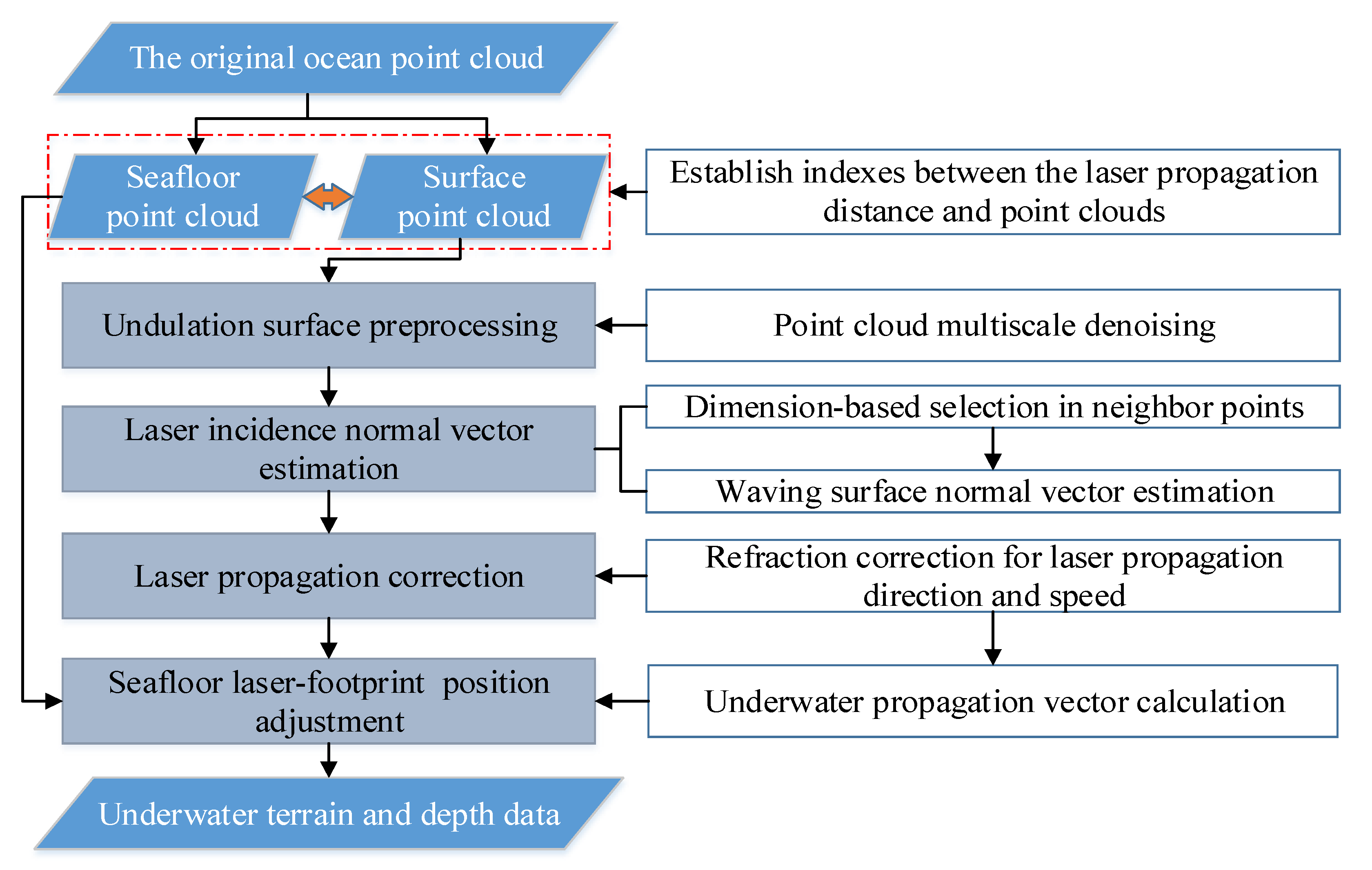 Remotesensing 13 01750 g002 Remotesensing 13 01750 g002