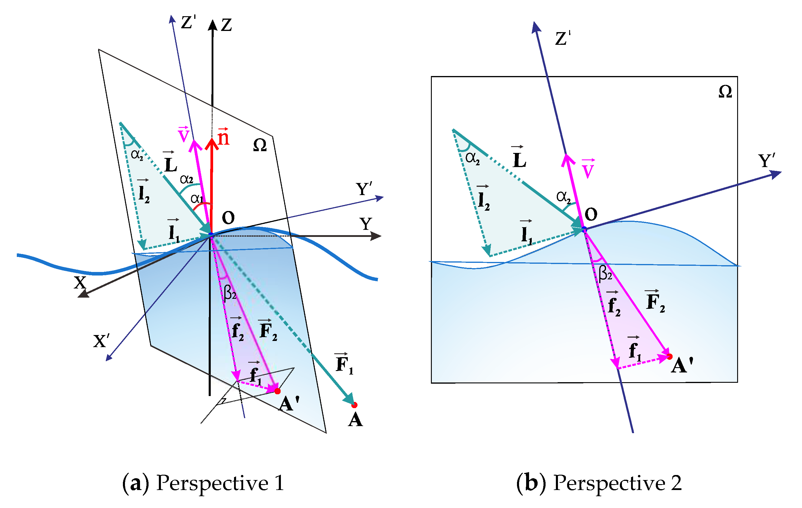 Remotesensing 13 01750 g007 Remotesensing 13 01750 g007