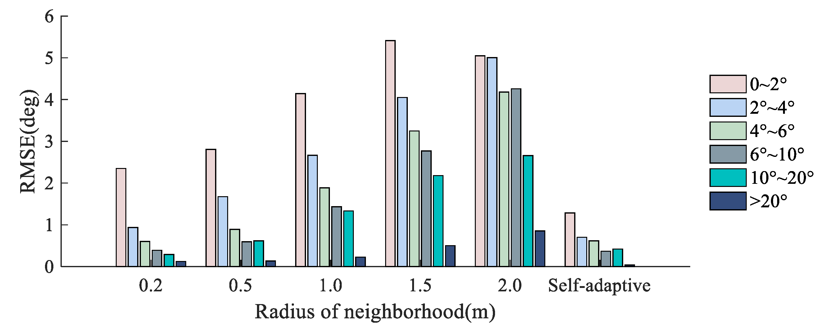 Remotesensing 13 01750 g015 Remotesensing 13 01750 g015