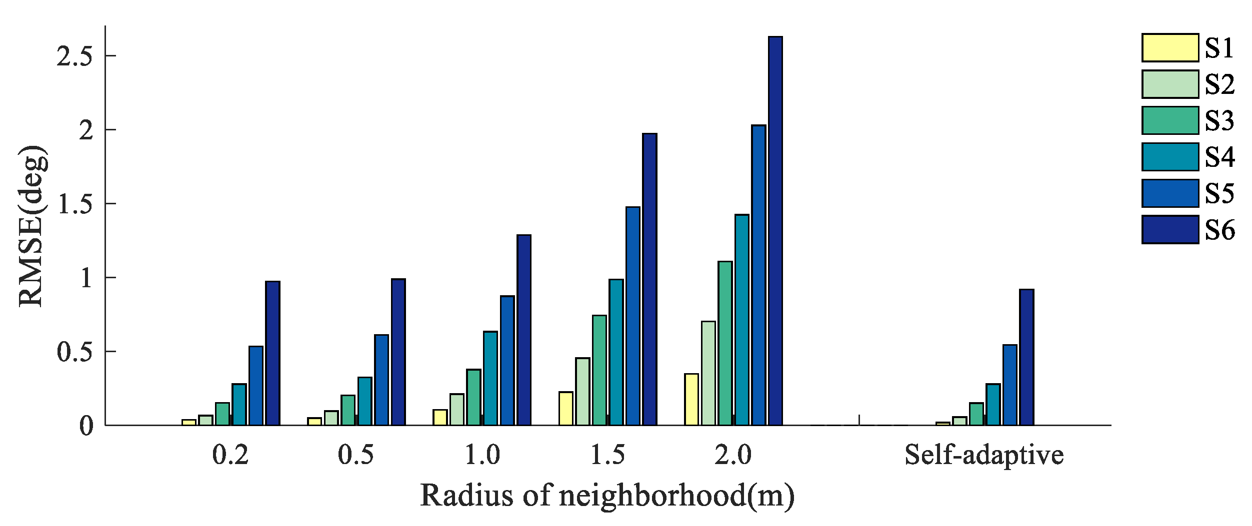 Remotesensing 13 01750 g016 Remotesensing 13 01750 g016