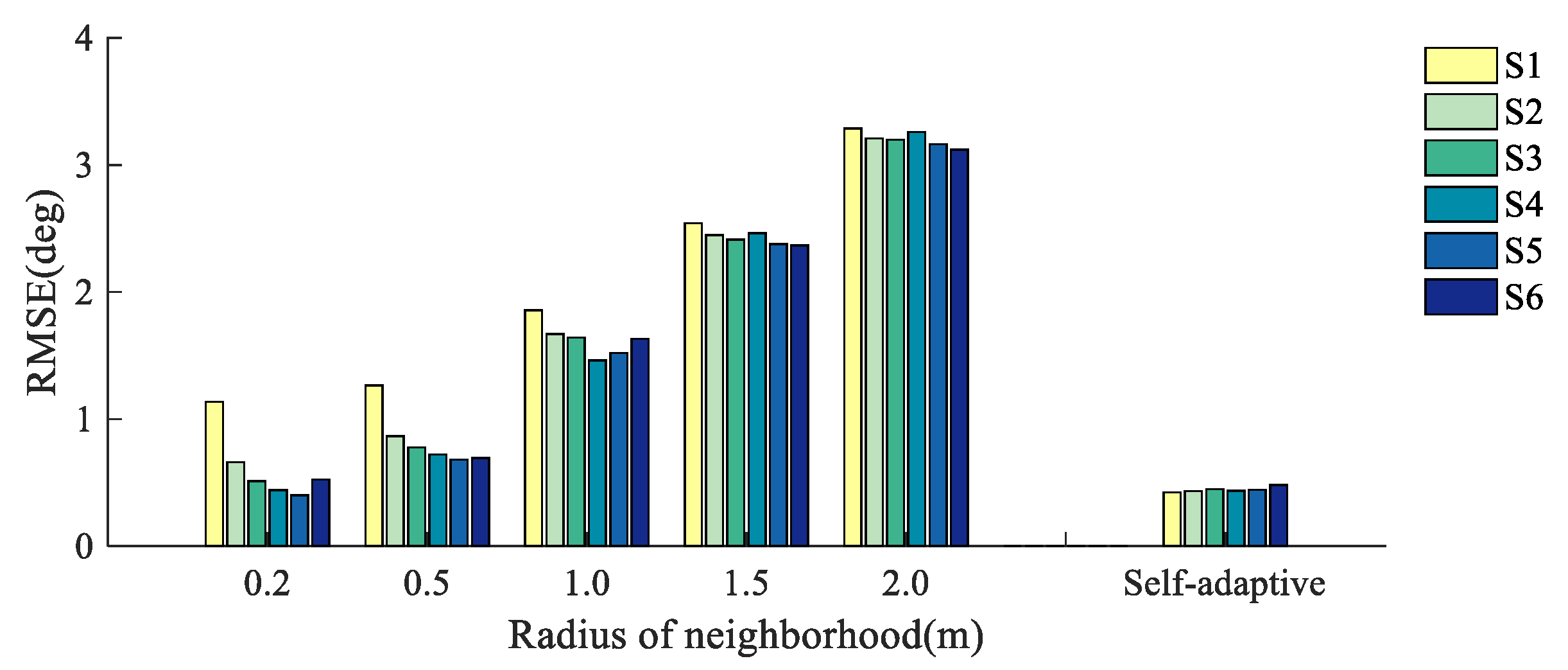 Remotesensing 13 01750 g017 Remotesensing 13 01750 g017