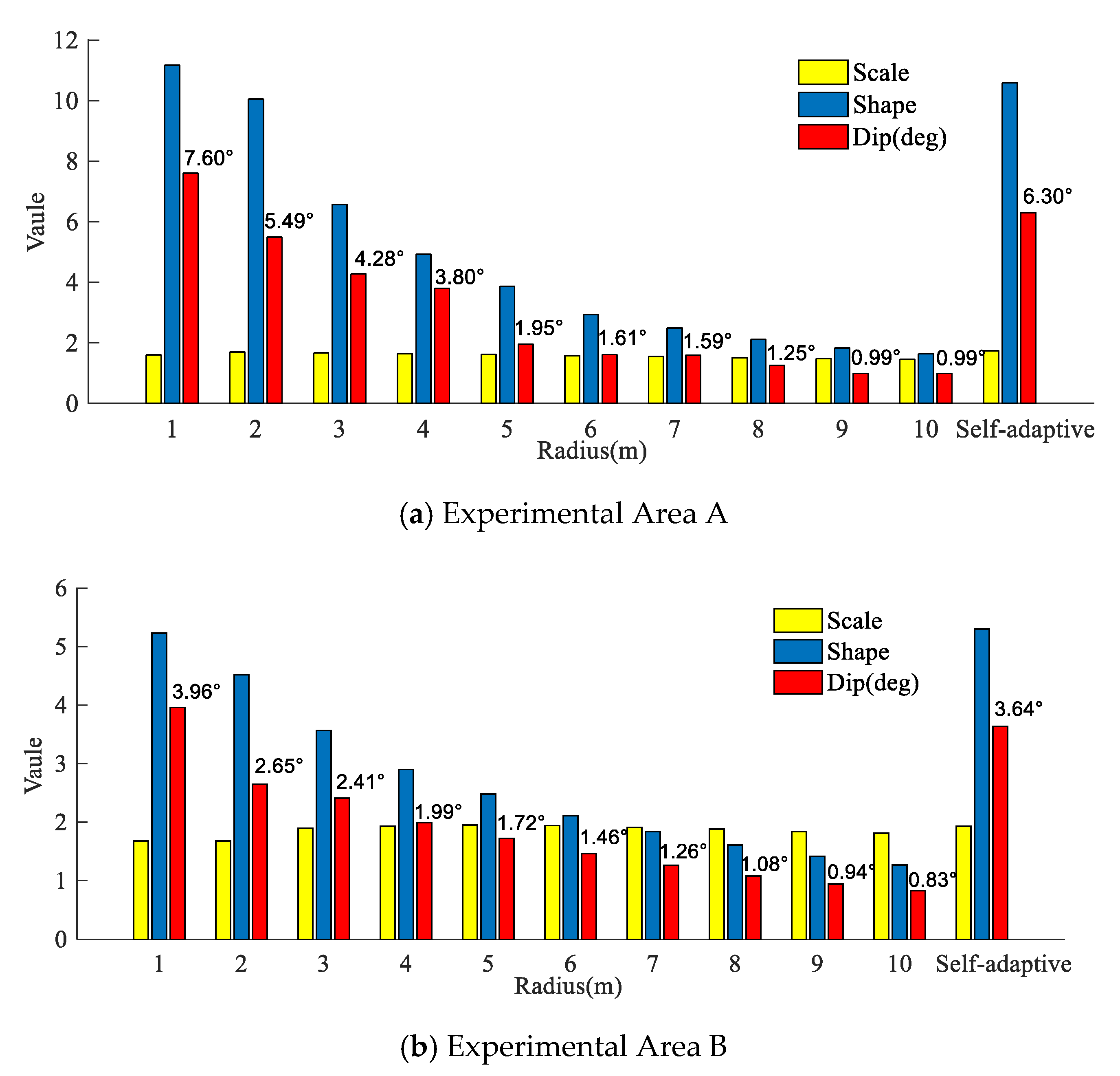 Remotesensing 13 01750 g018 Remotesensing 13 01750 g018
