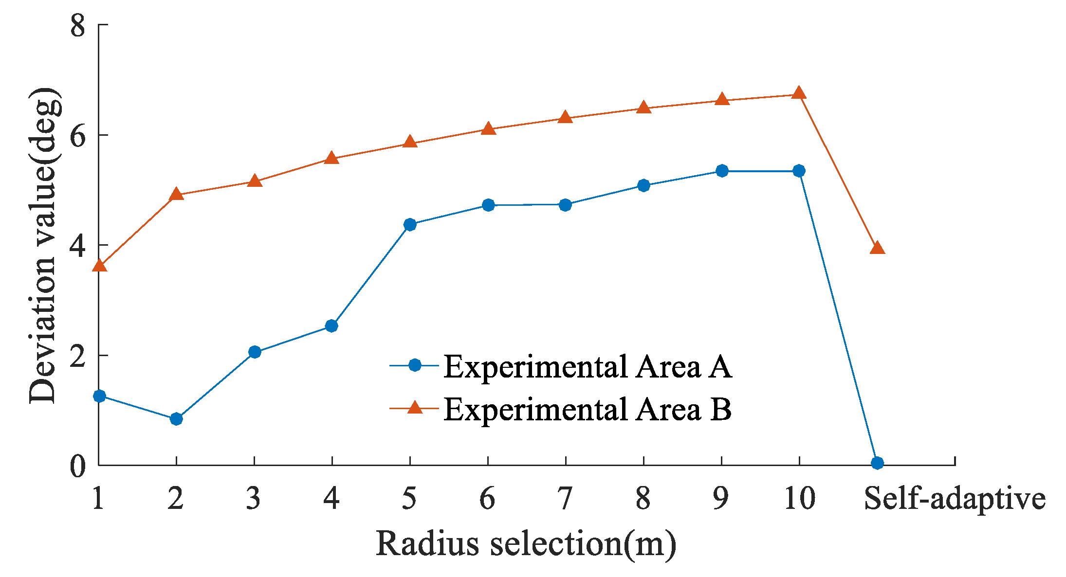 Remotesensing 13 01750 g019 Remotesensing 13 01750 g019