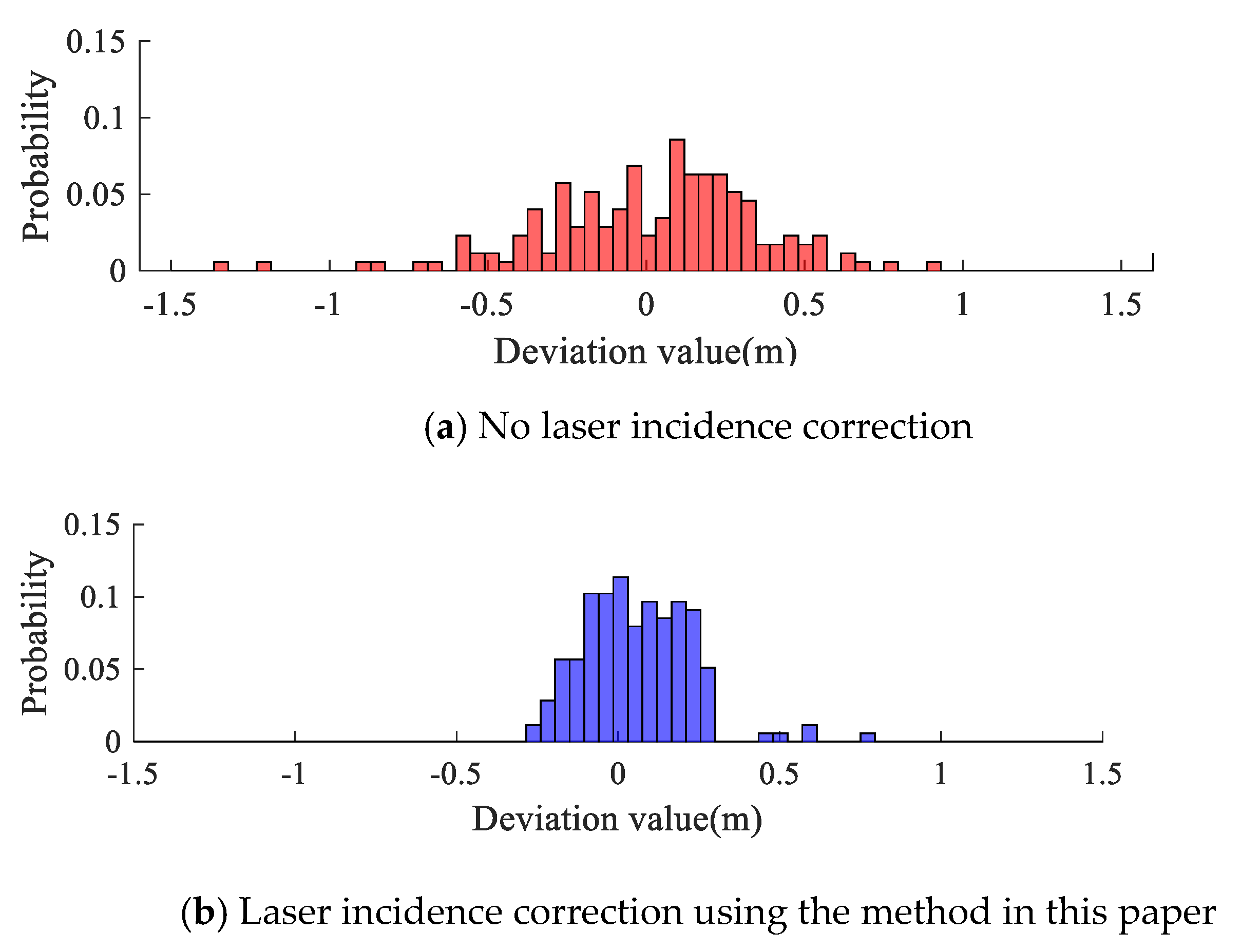 Remotesensing 13 01750 g021 Remotesensing 13 01750 g021