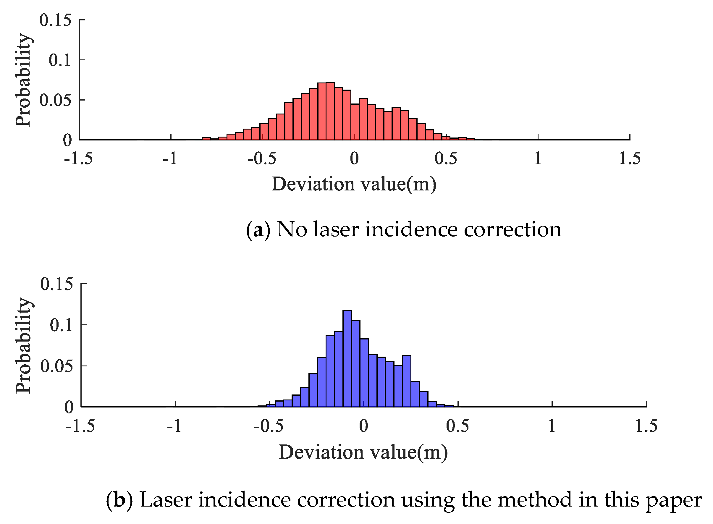 Remotesensing 13 01750 g022 Remotesensing 13 01750 g022