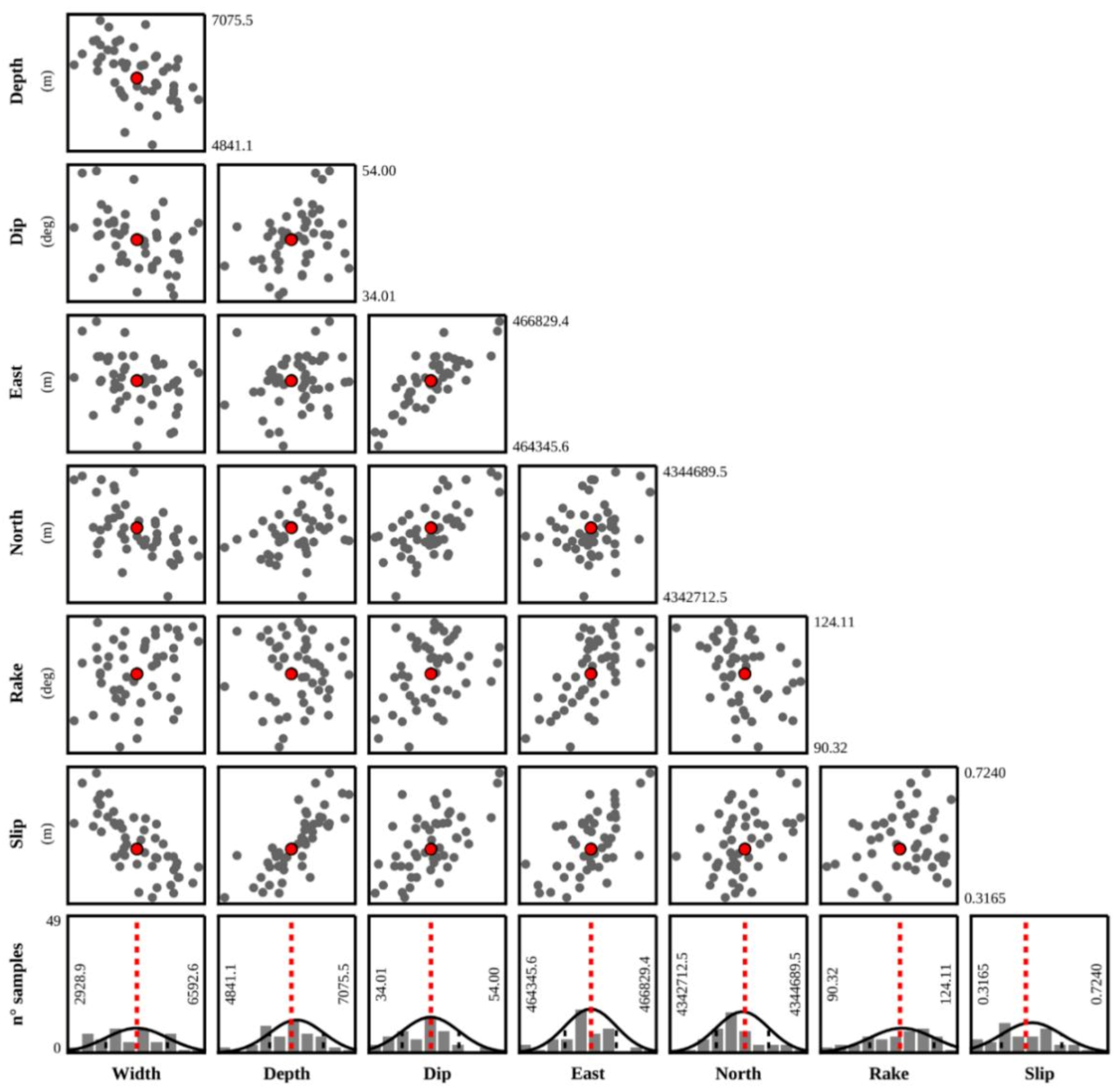 Remotesensing 13 01752 g005