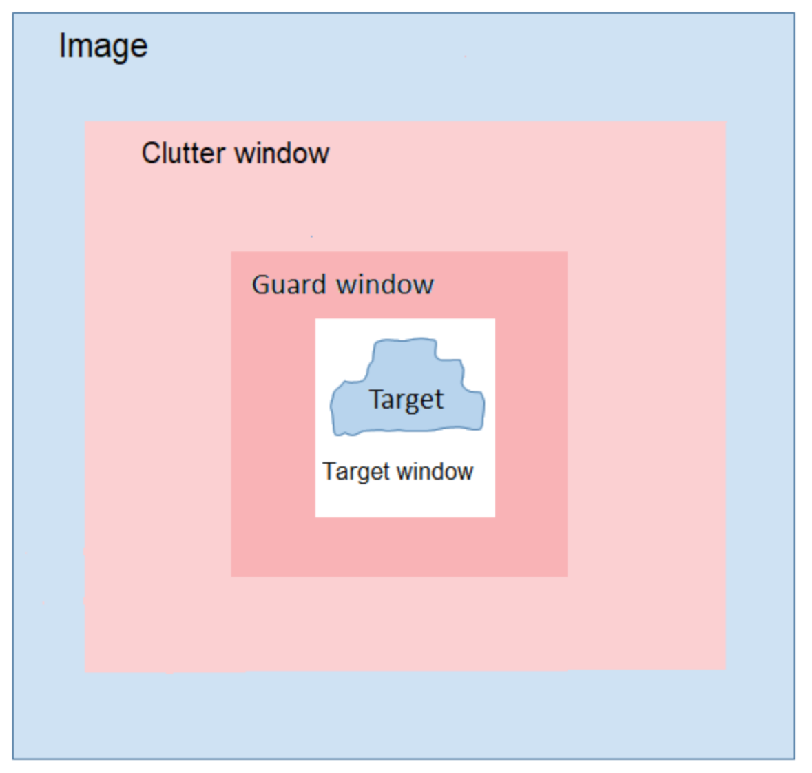Remotesensing 13 01753 g007 Remotesensing 13 01753 g007